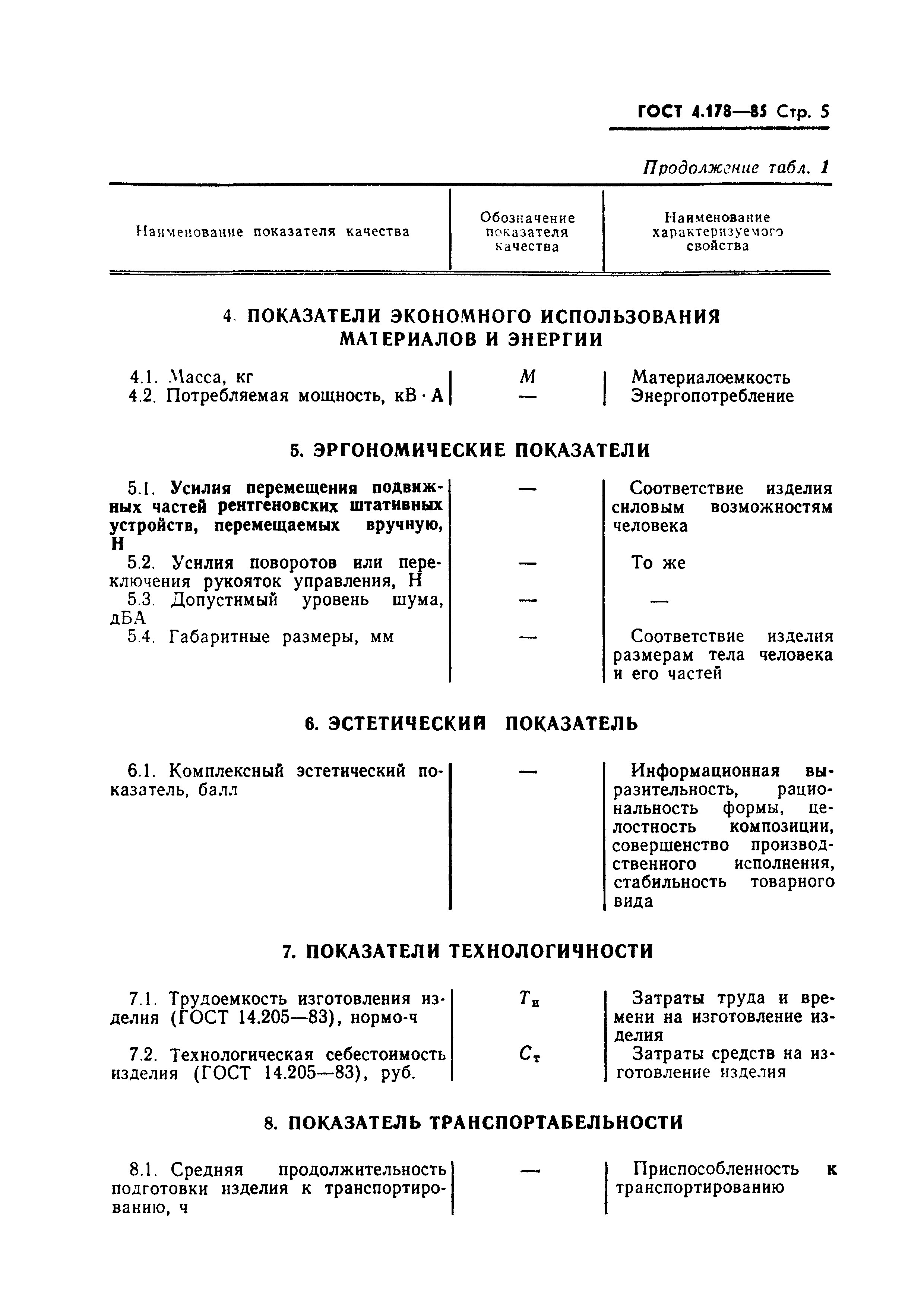 ГОСТ 4.178-85