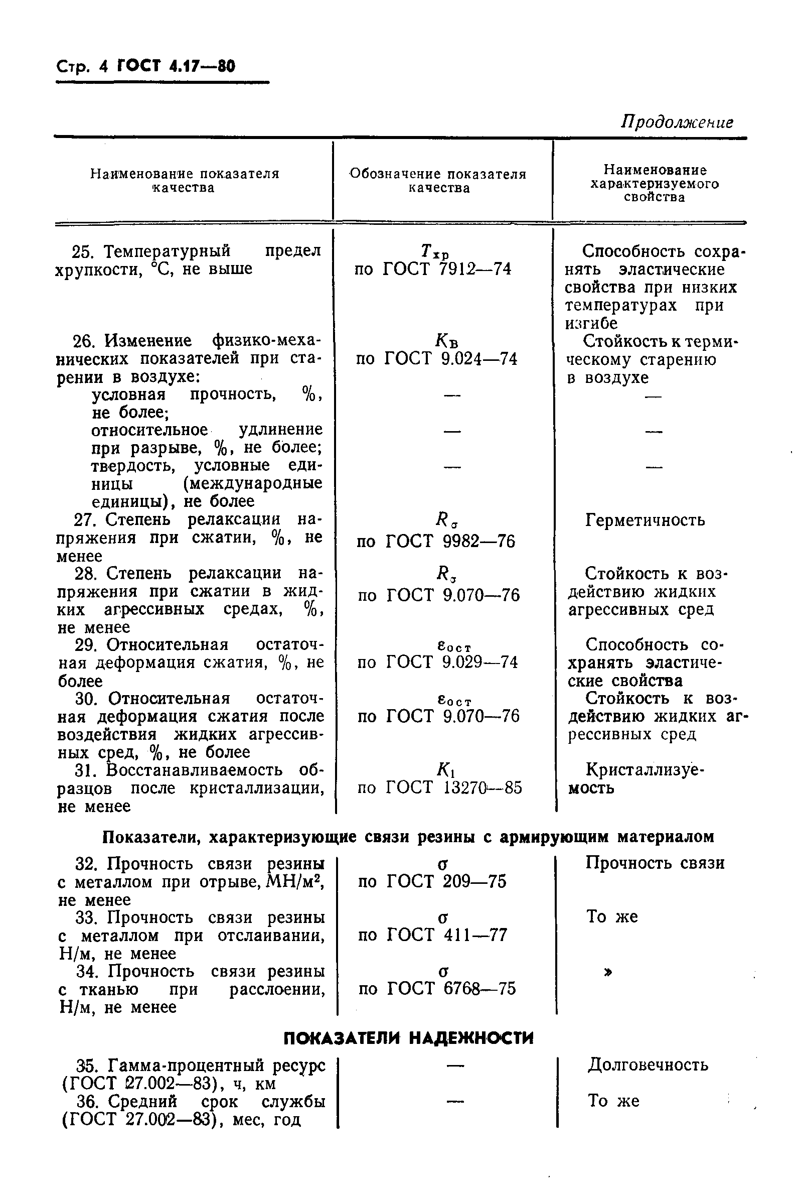 ГОСТ 4.17-80