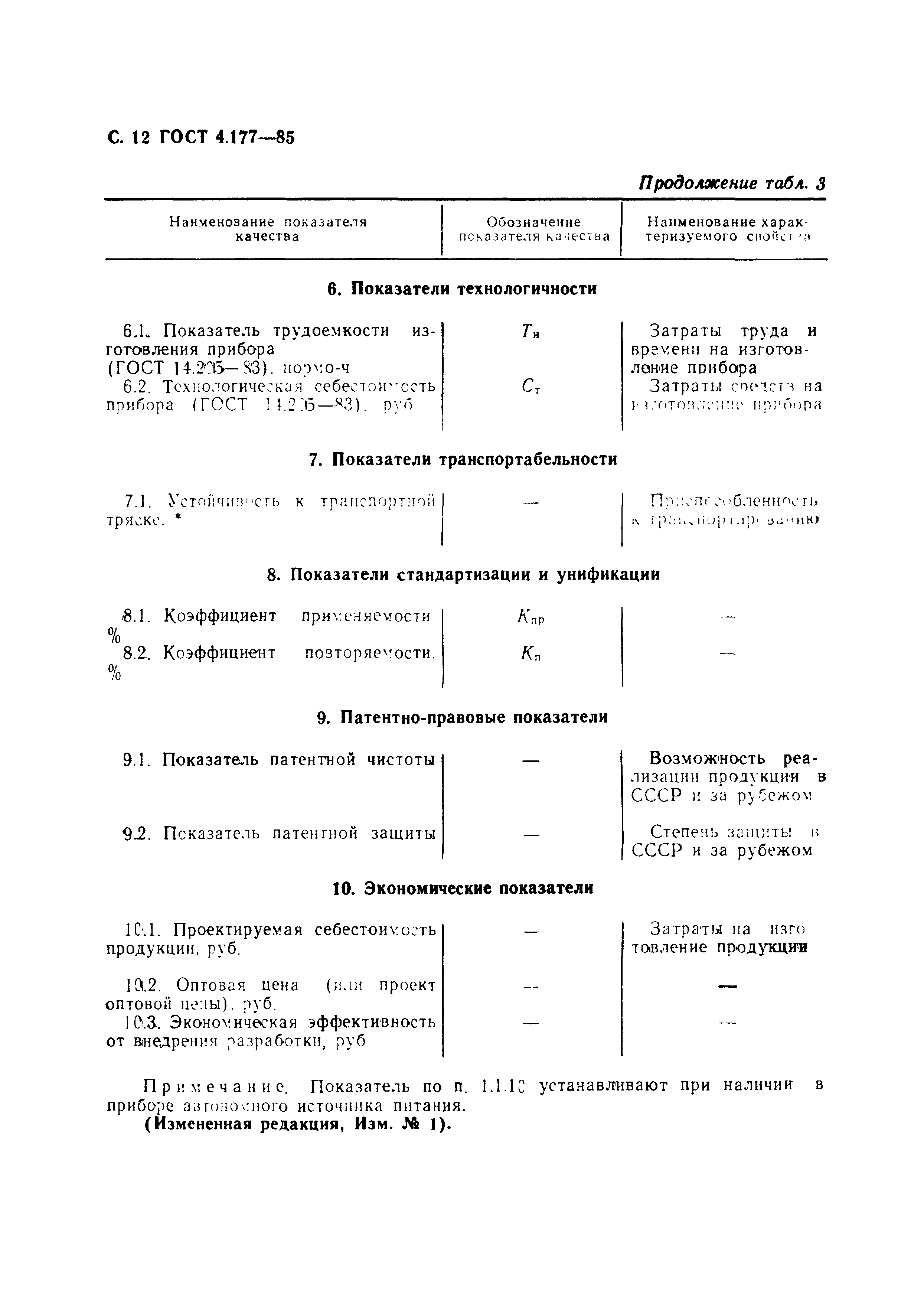 ГОСТ 4.177-85