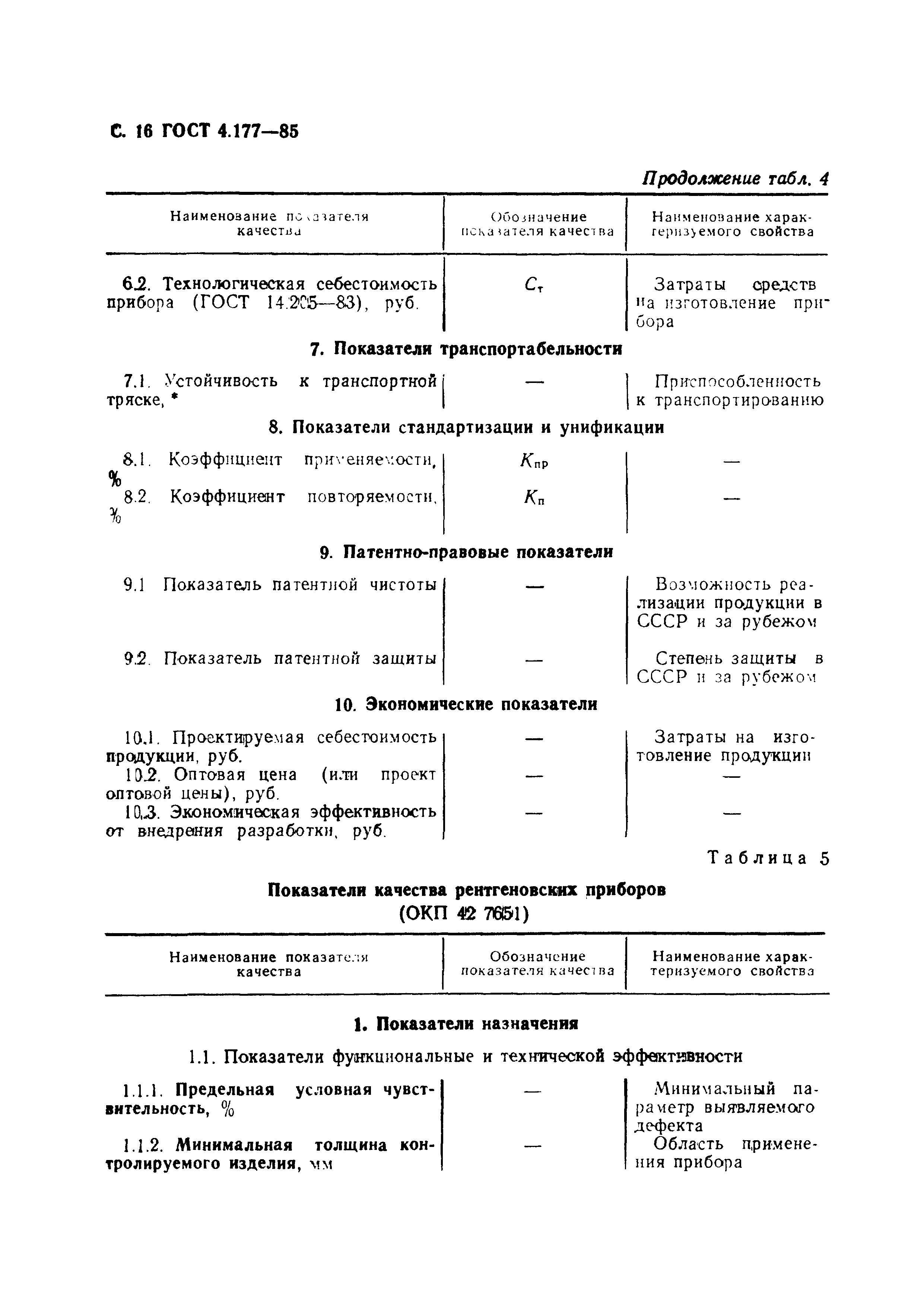 ГОСТ 4.177-85