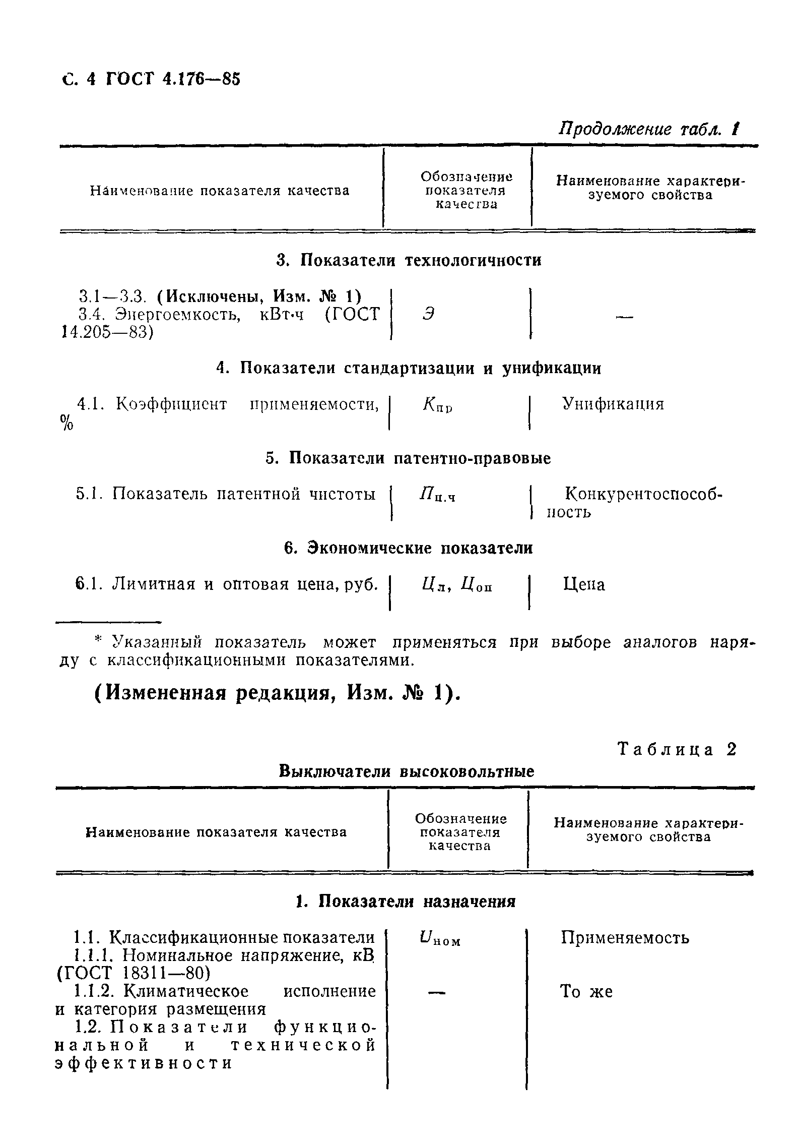 ГОСТ 4.176-85