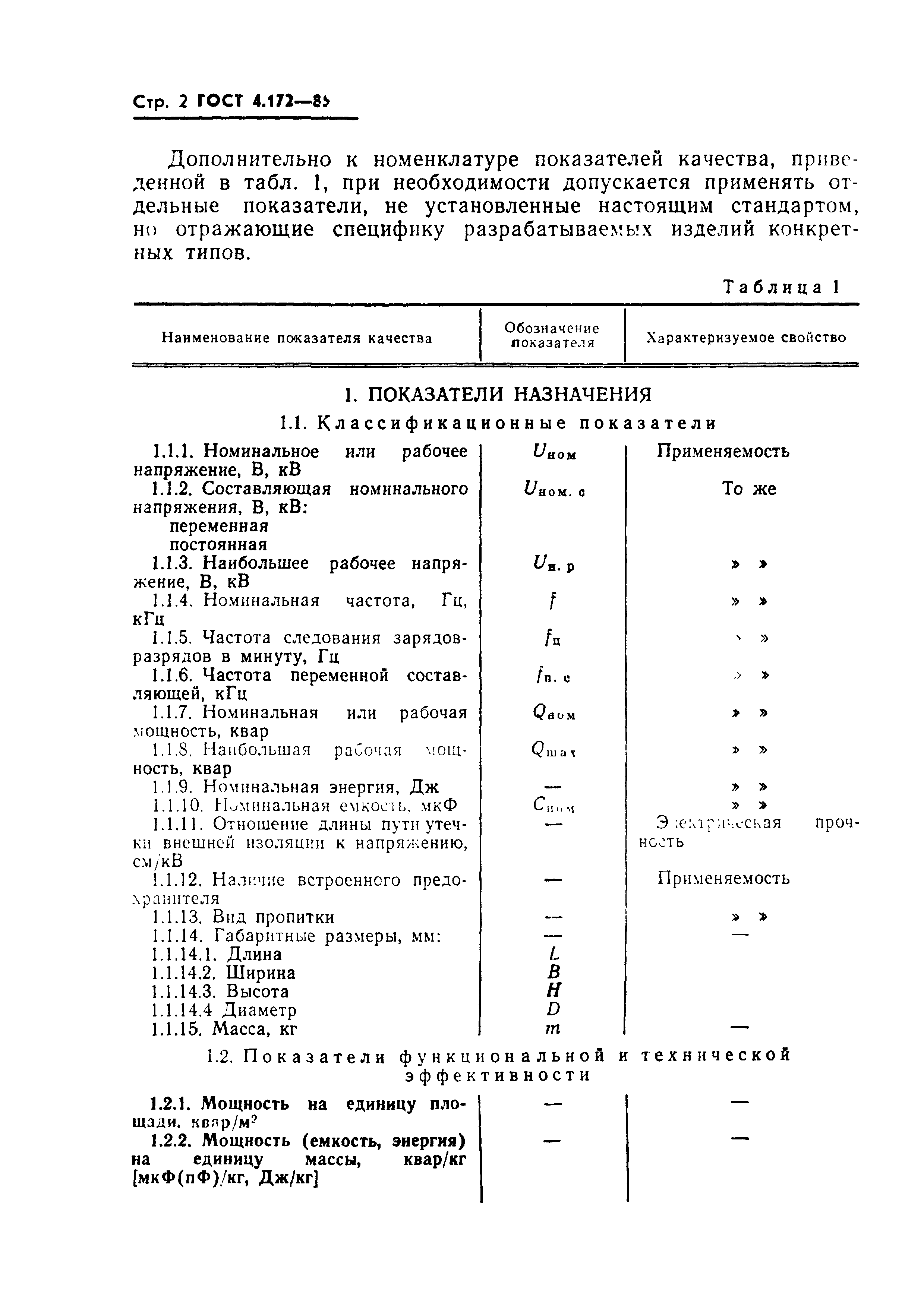 ГОСТ 4.172-85