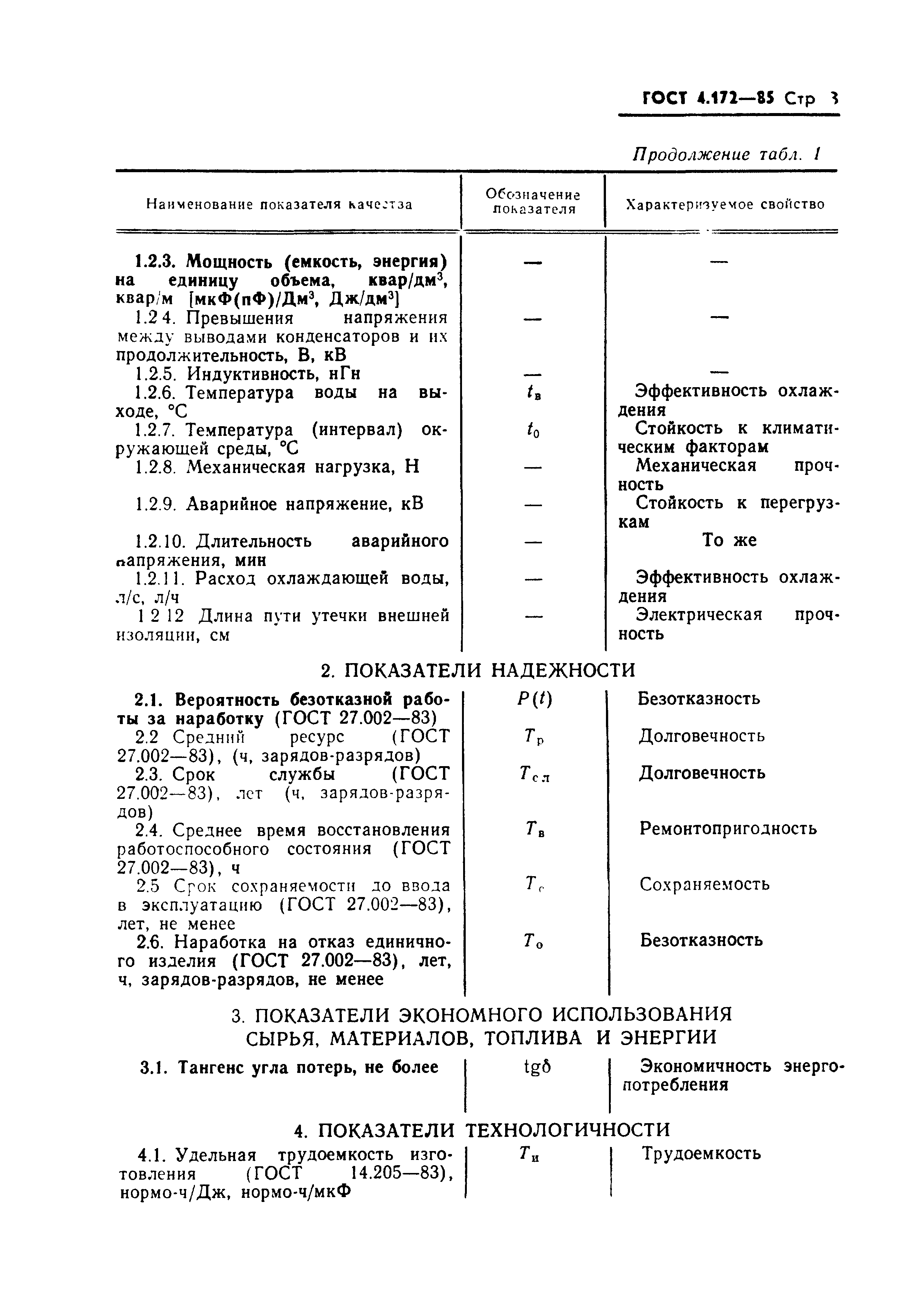 ГОСТ 4.172-85