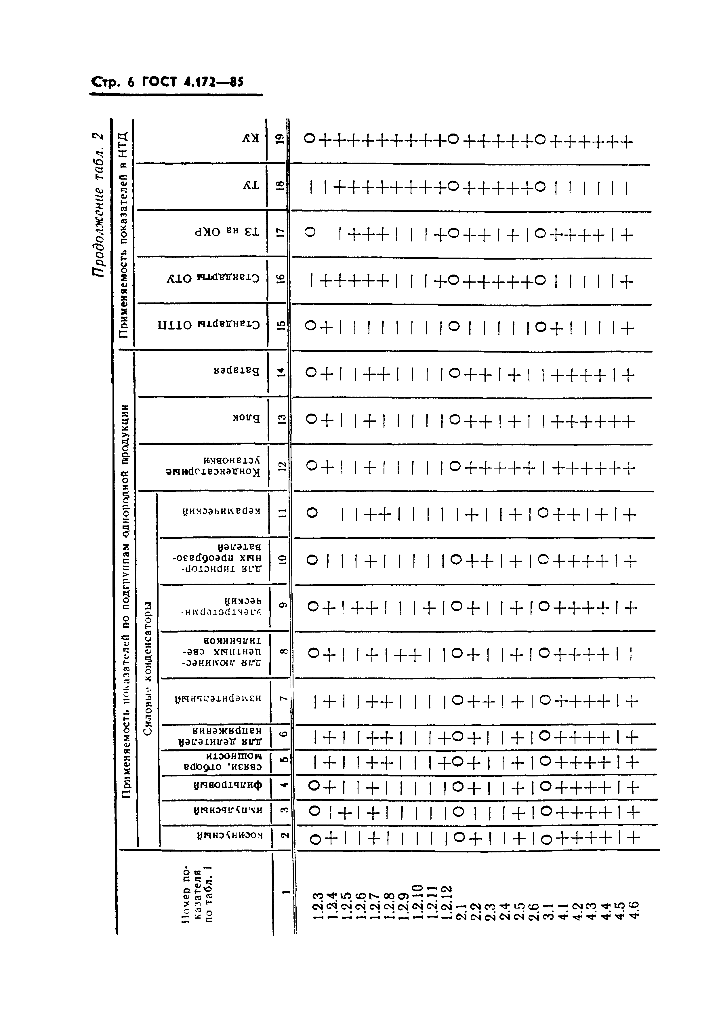 ГОСТ 4.172-85