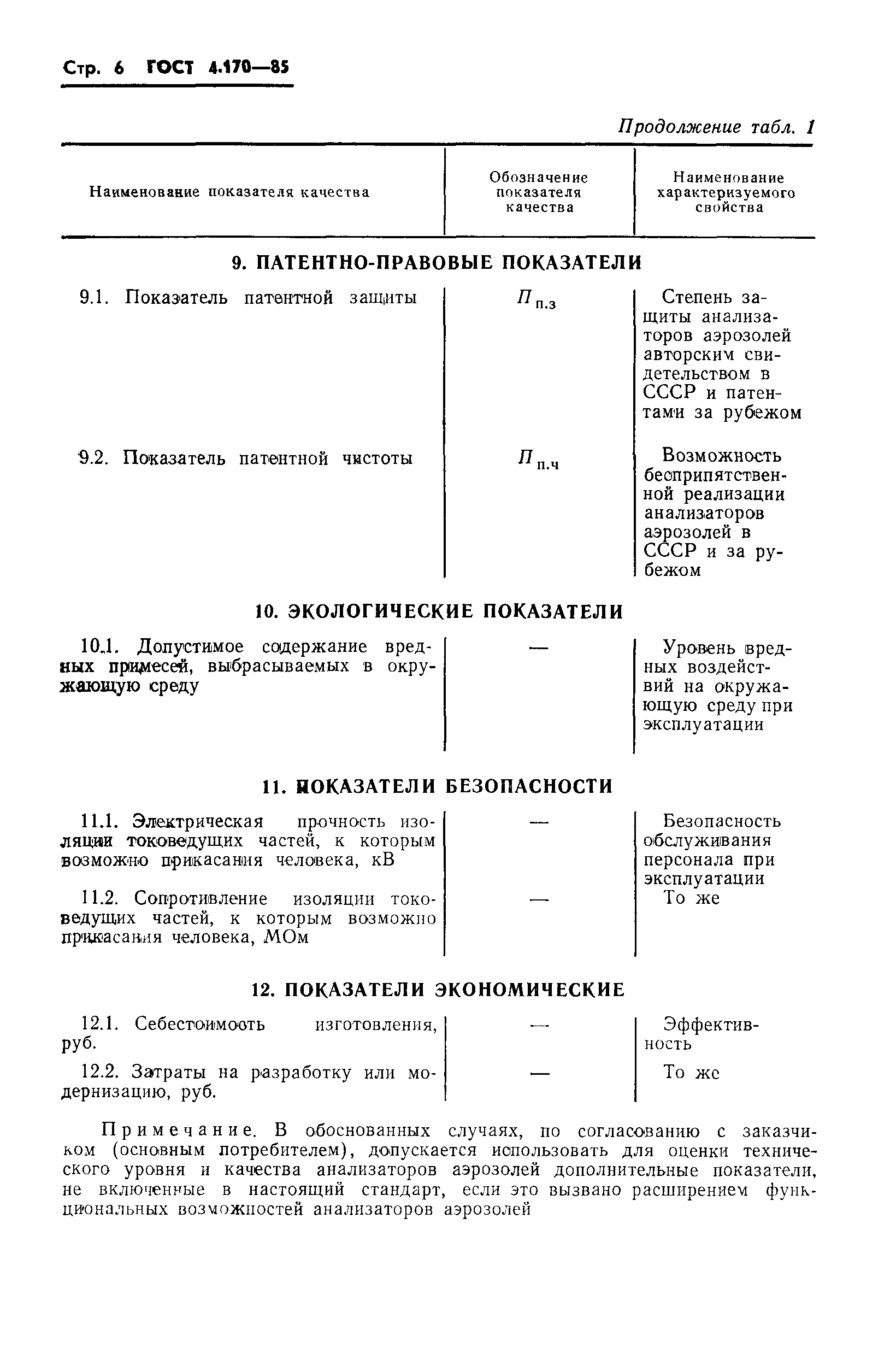 ГОСТ 4.170-85