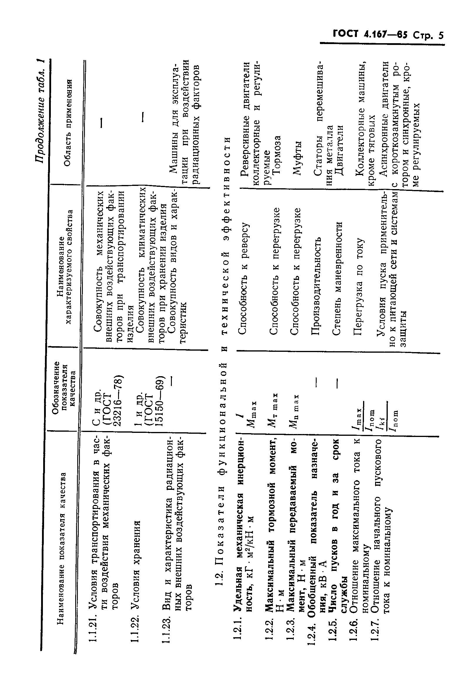 ГОСТ 4.167-85