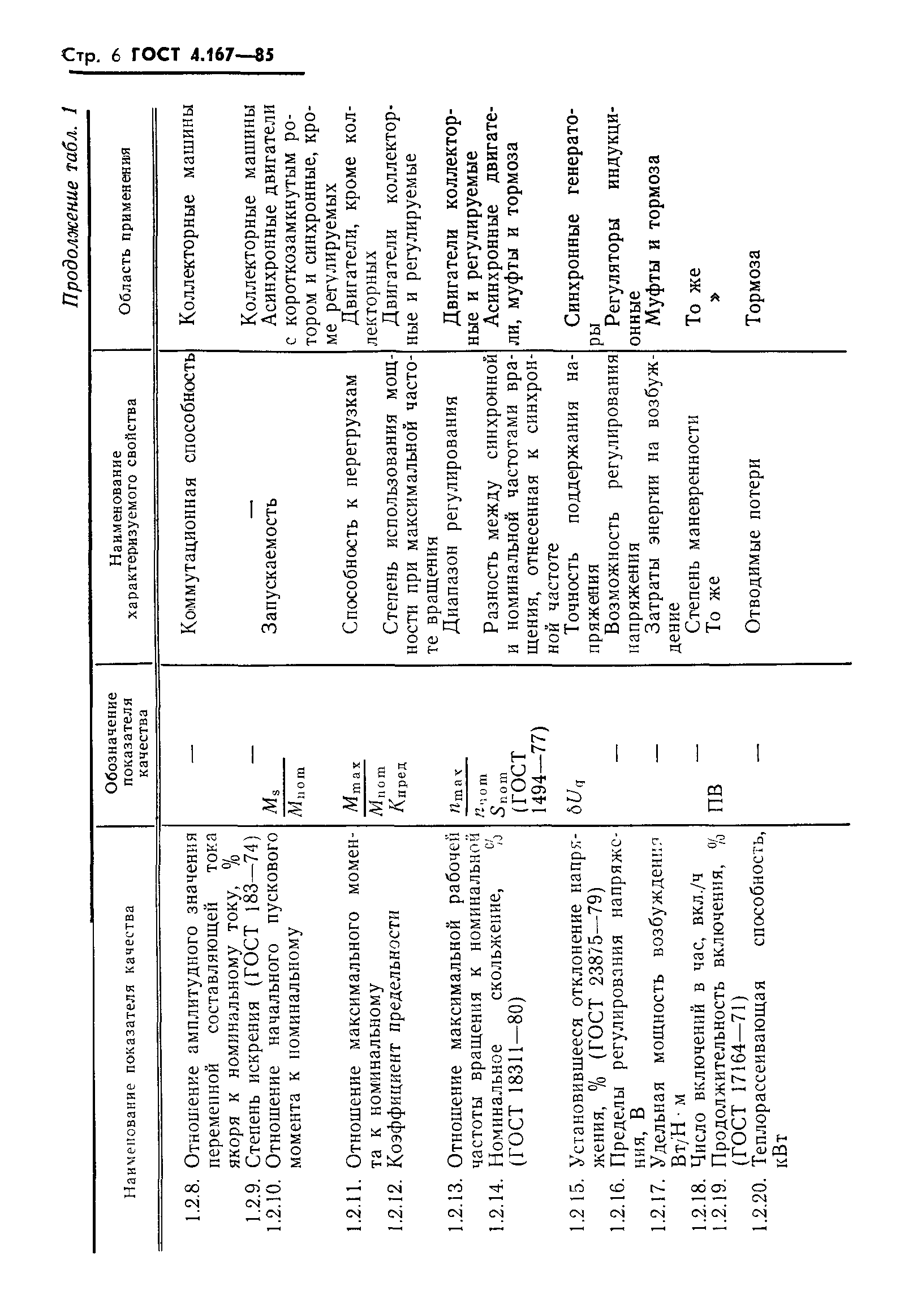 ГОСТ 4.167-85