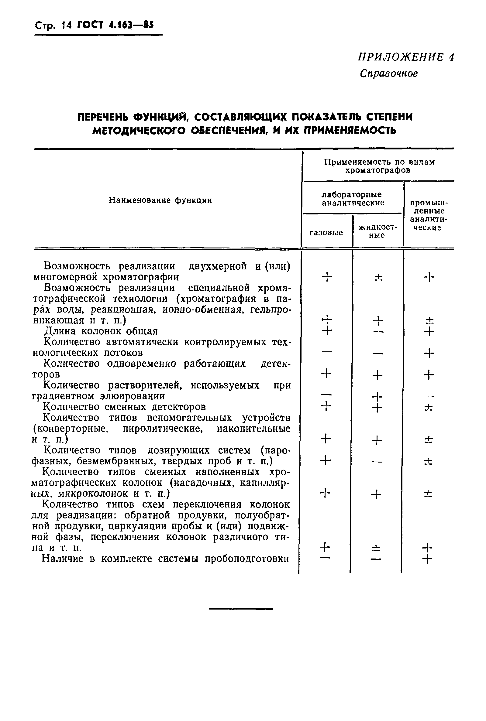 ГОСТ 4.163-85