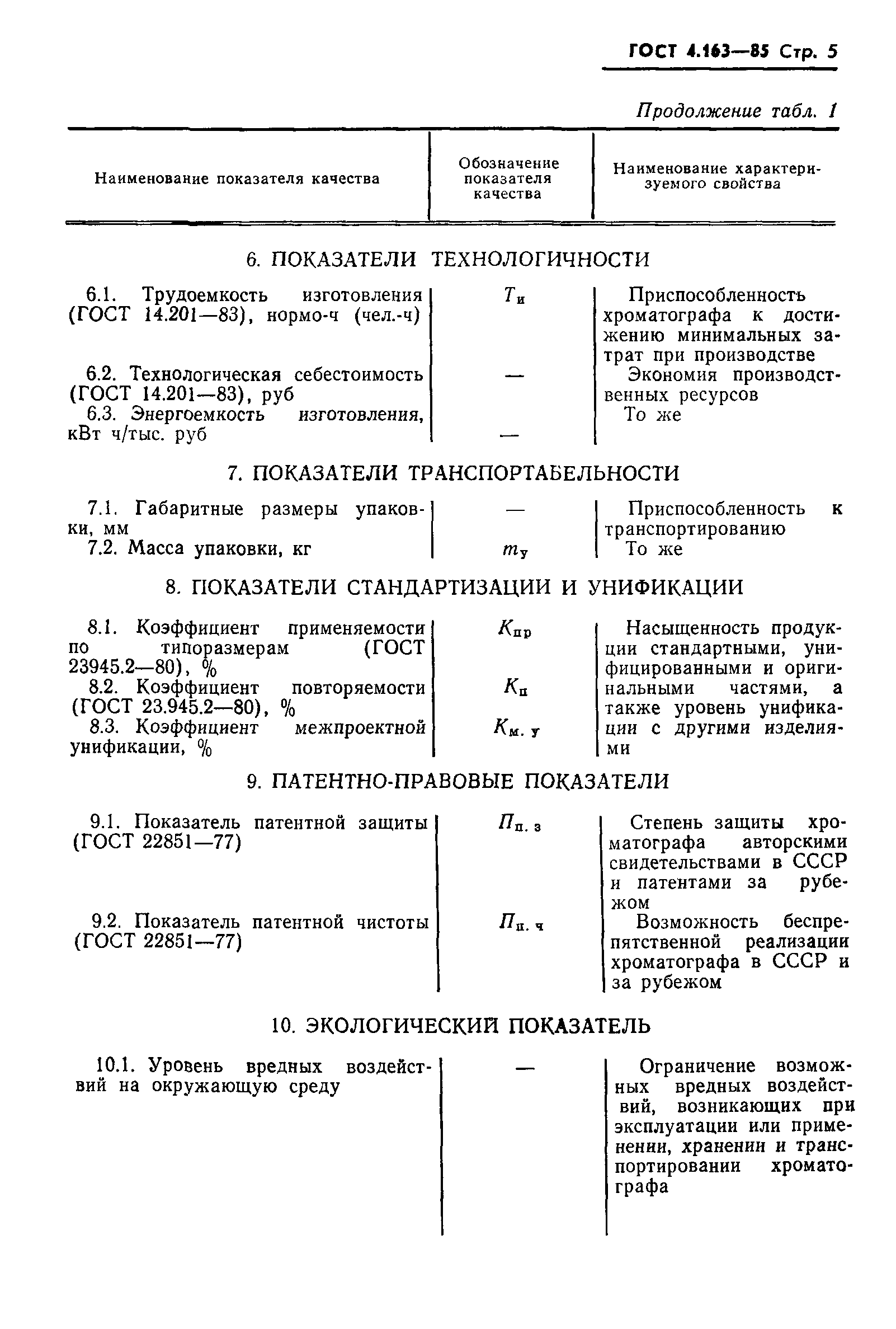 ГОСТ 4.163-85