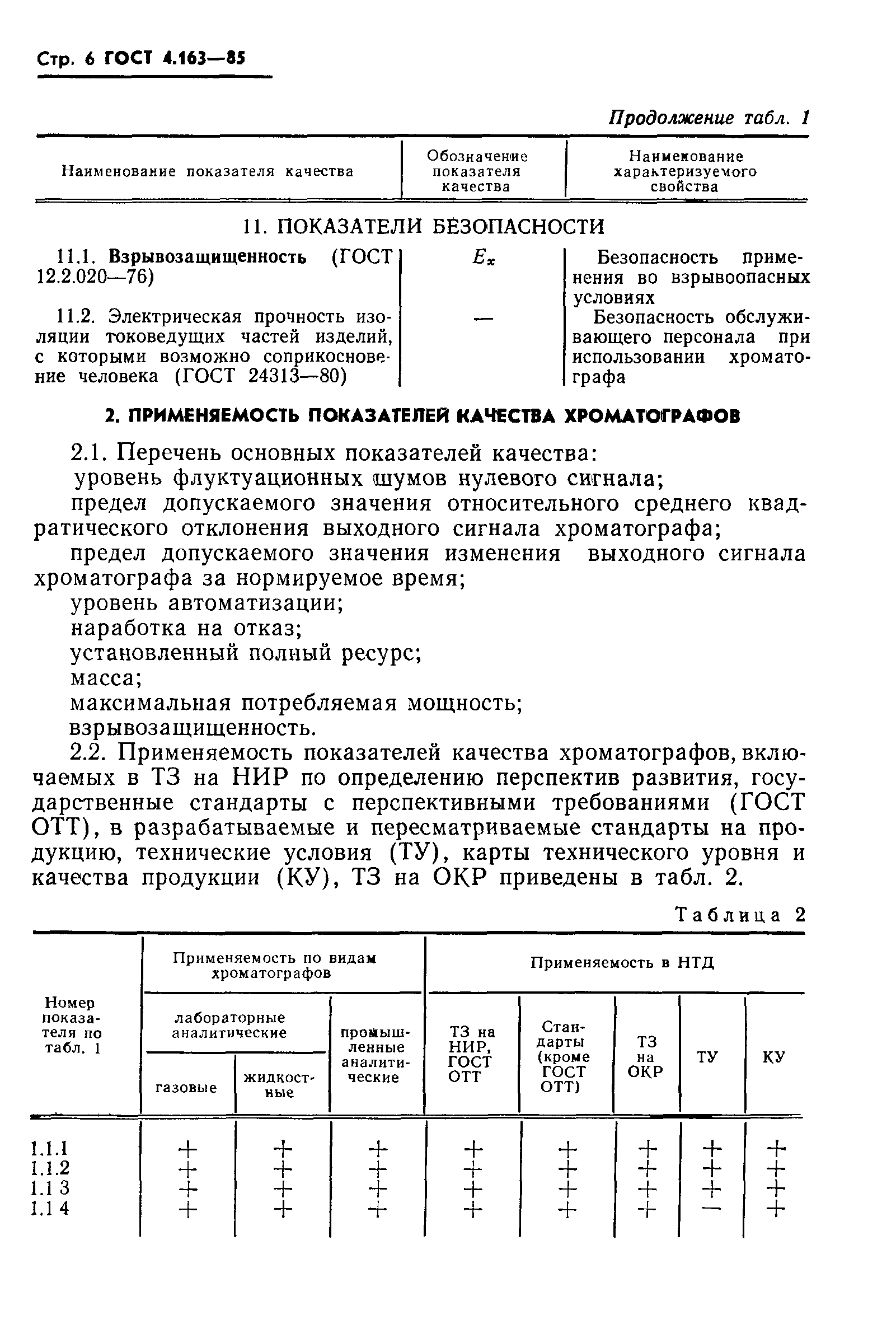 ГОСТ 4.163-85