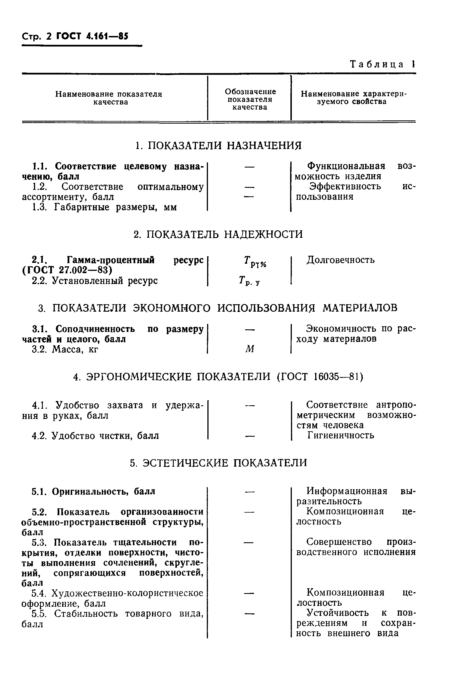 ГОСТ 4.161-85