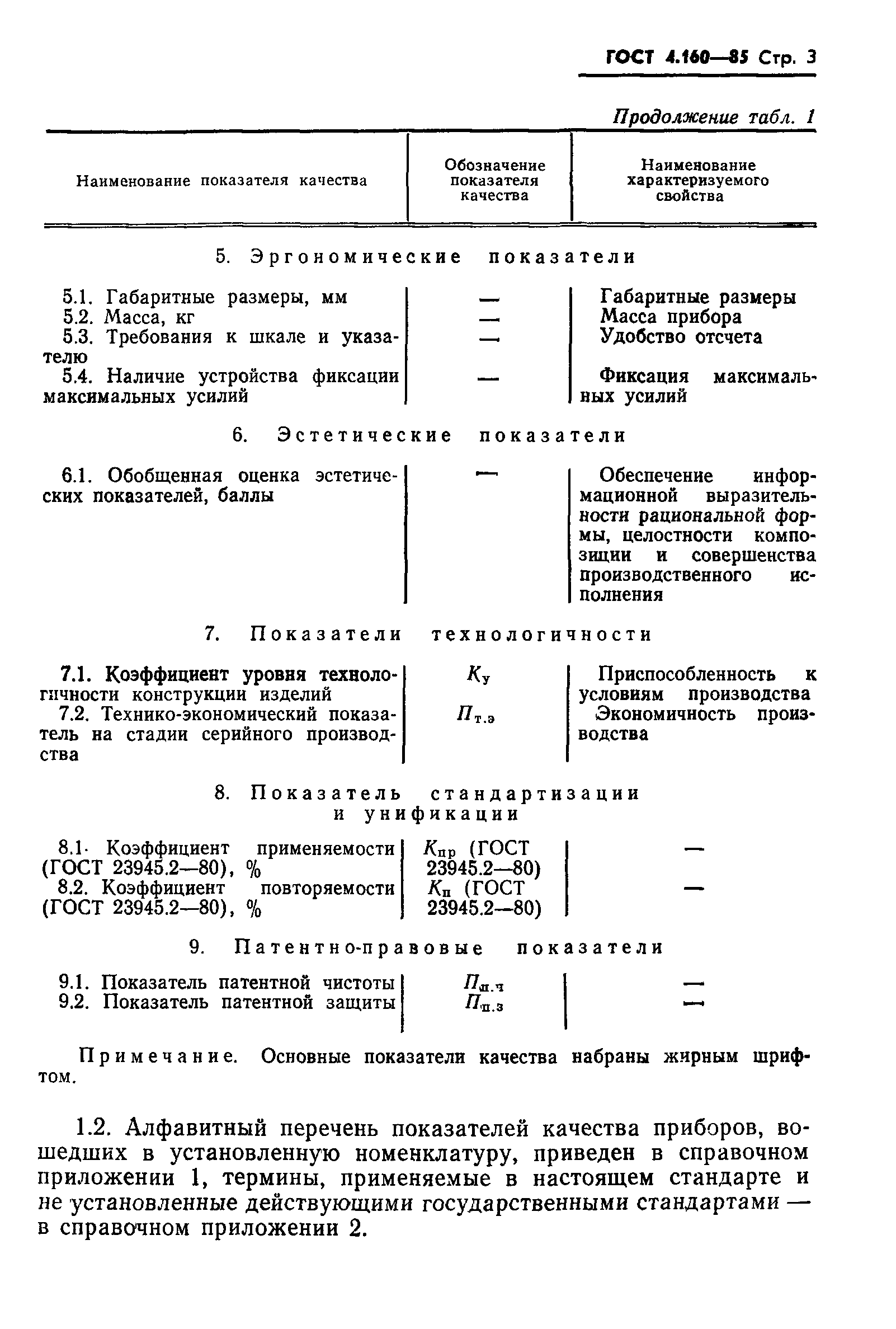 ГОСТ 4.160-85