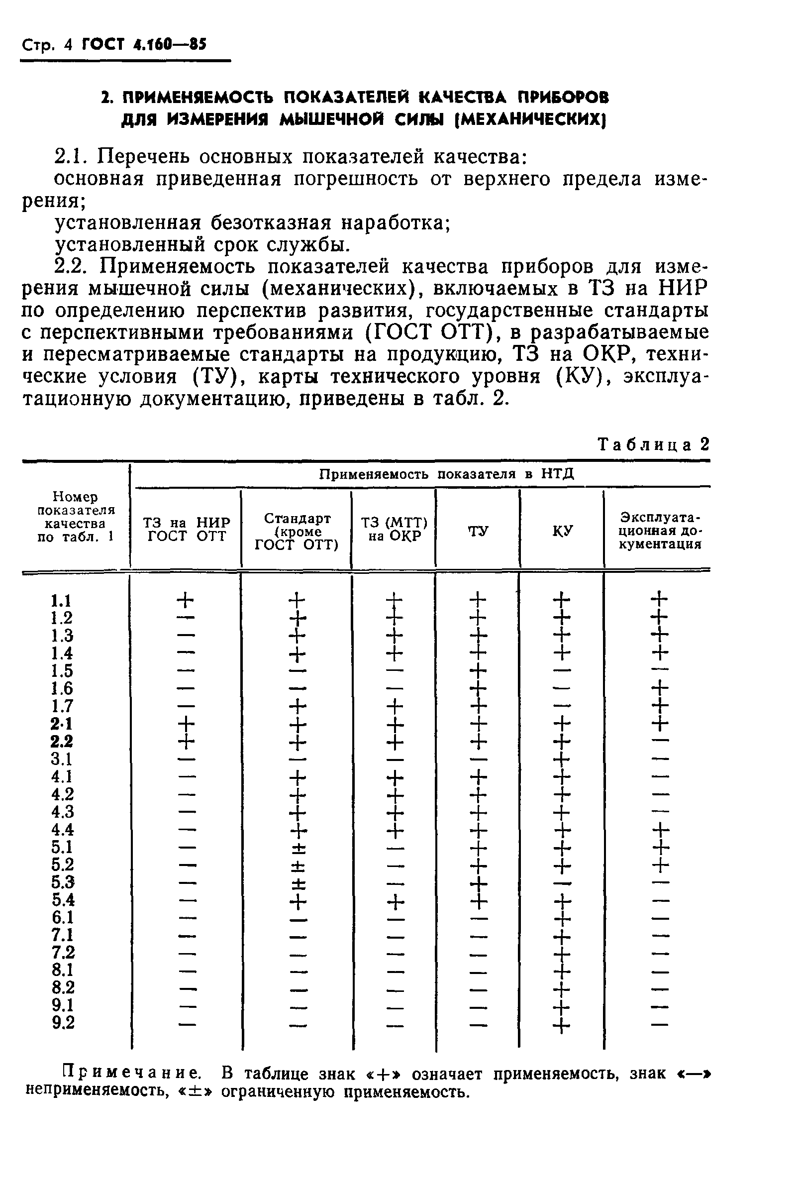 ГОСТ 4.160-85