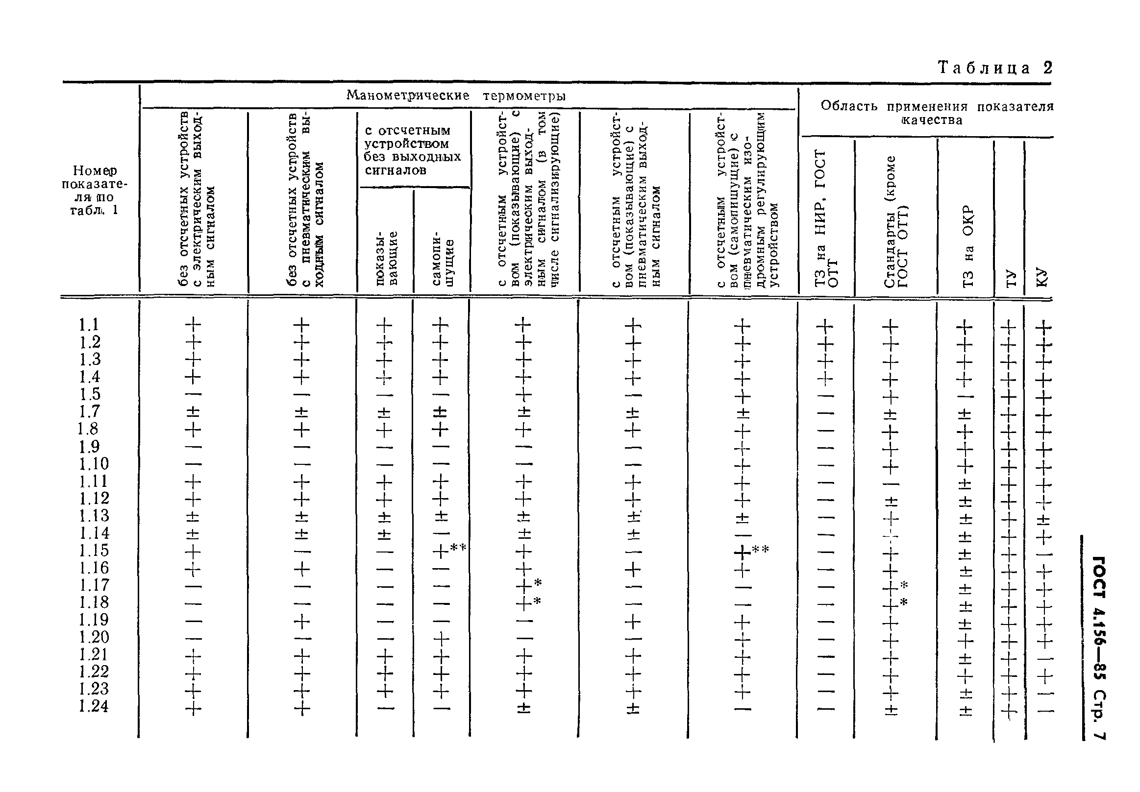 ГОСТ 4.156-85