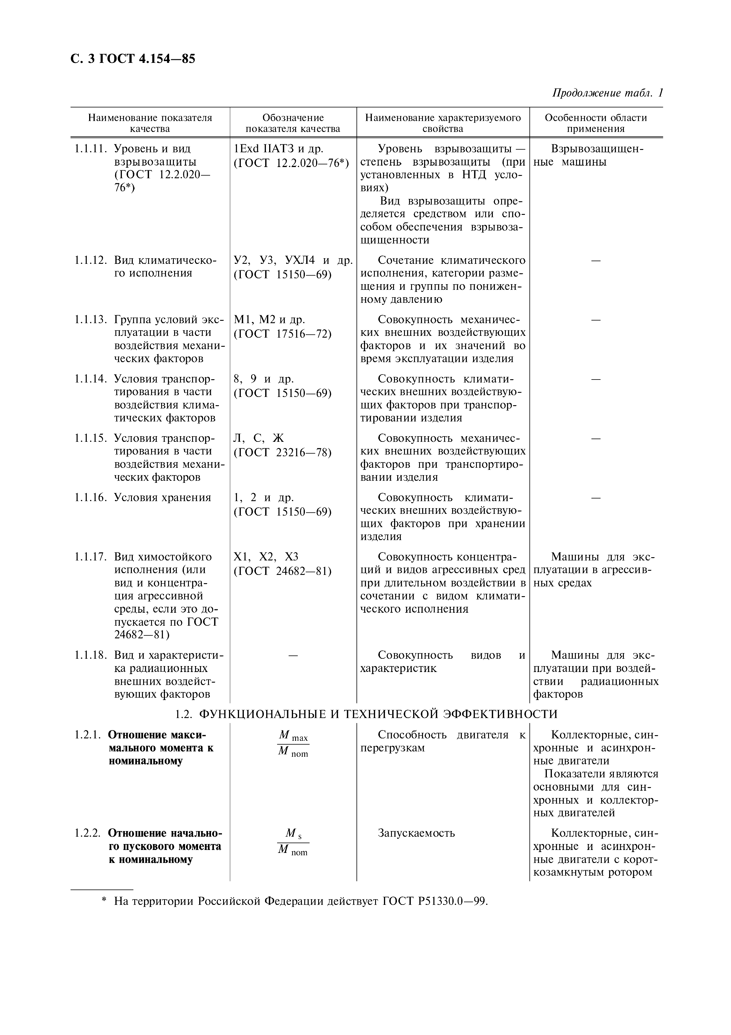 ГОСТ 4.154-85