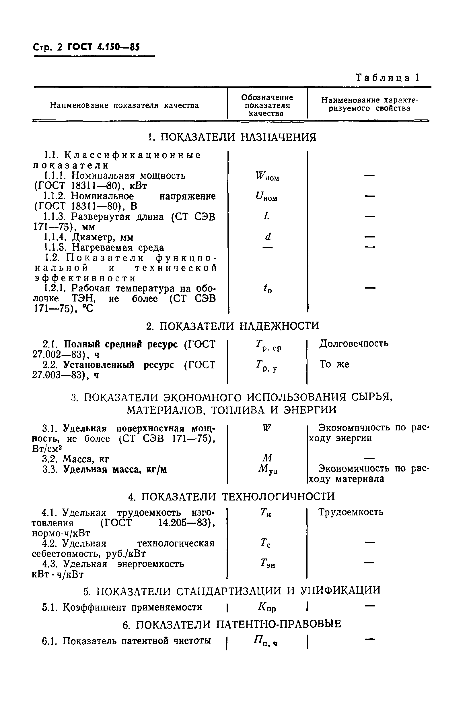 ГОСТ 4.150-85