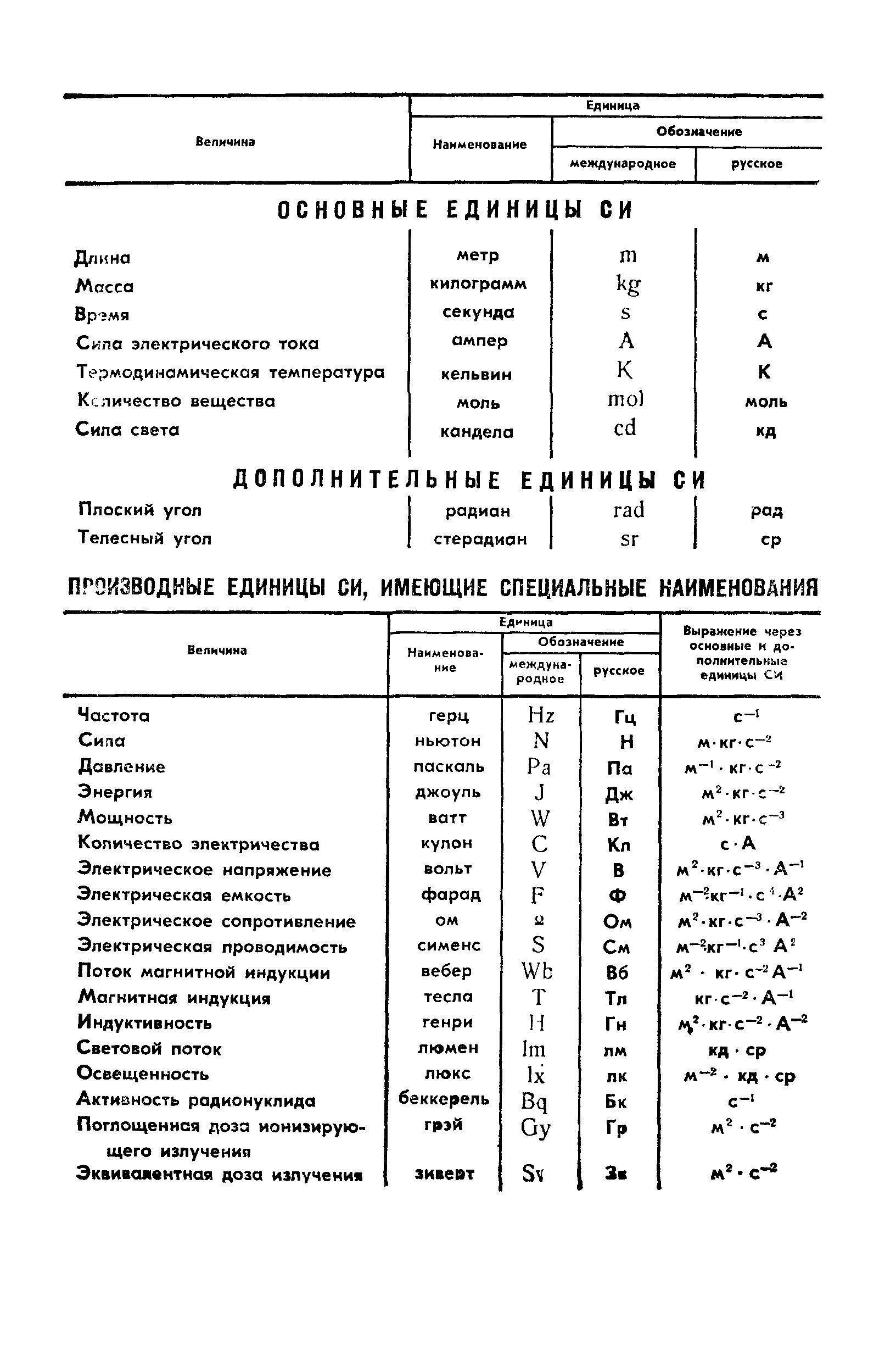 ГОСТ 4.150-85