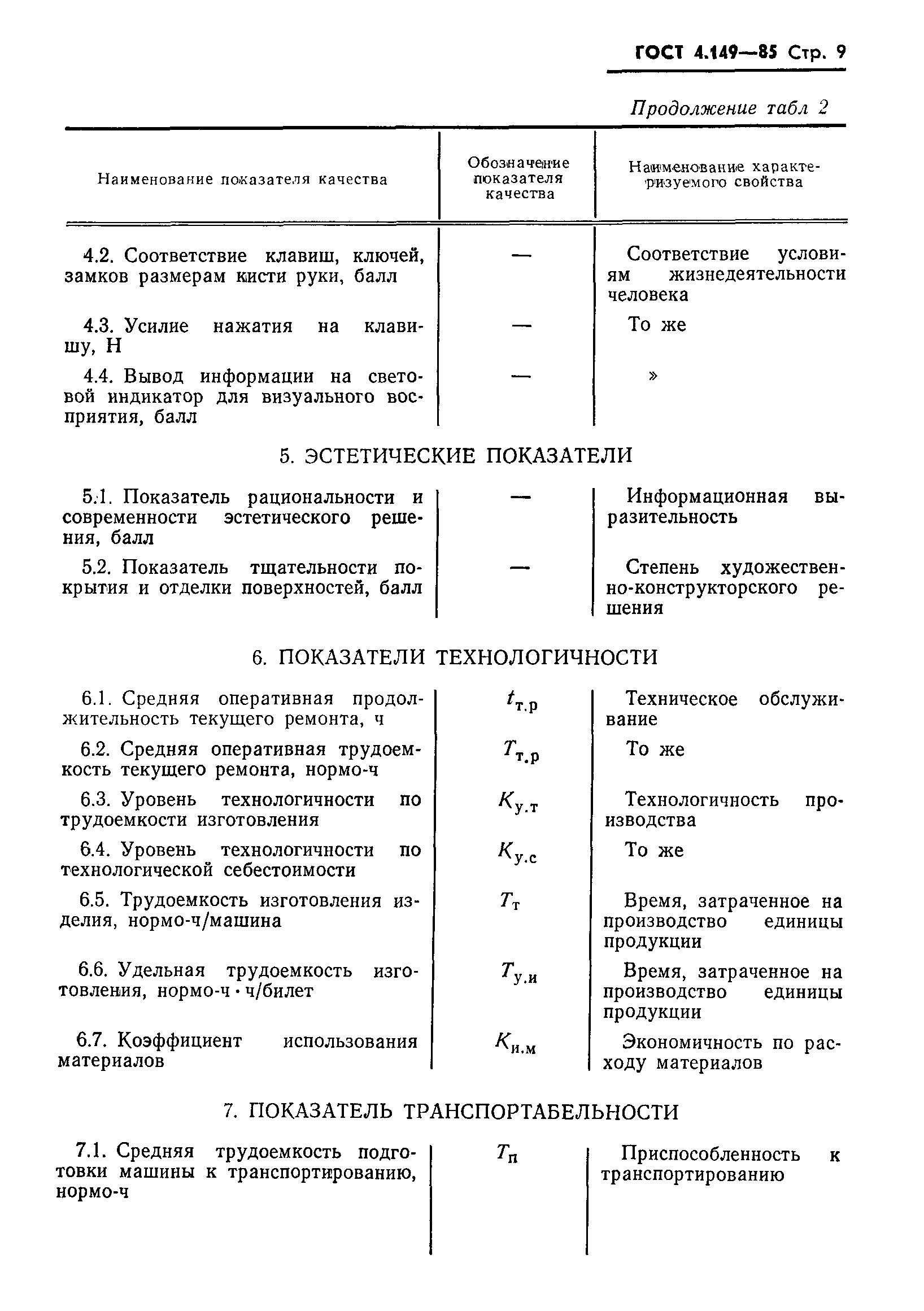 ГОСТ 4.149-85