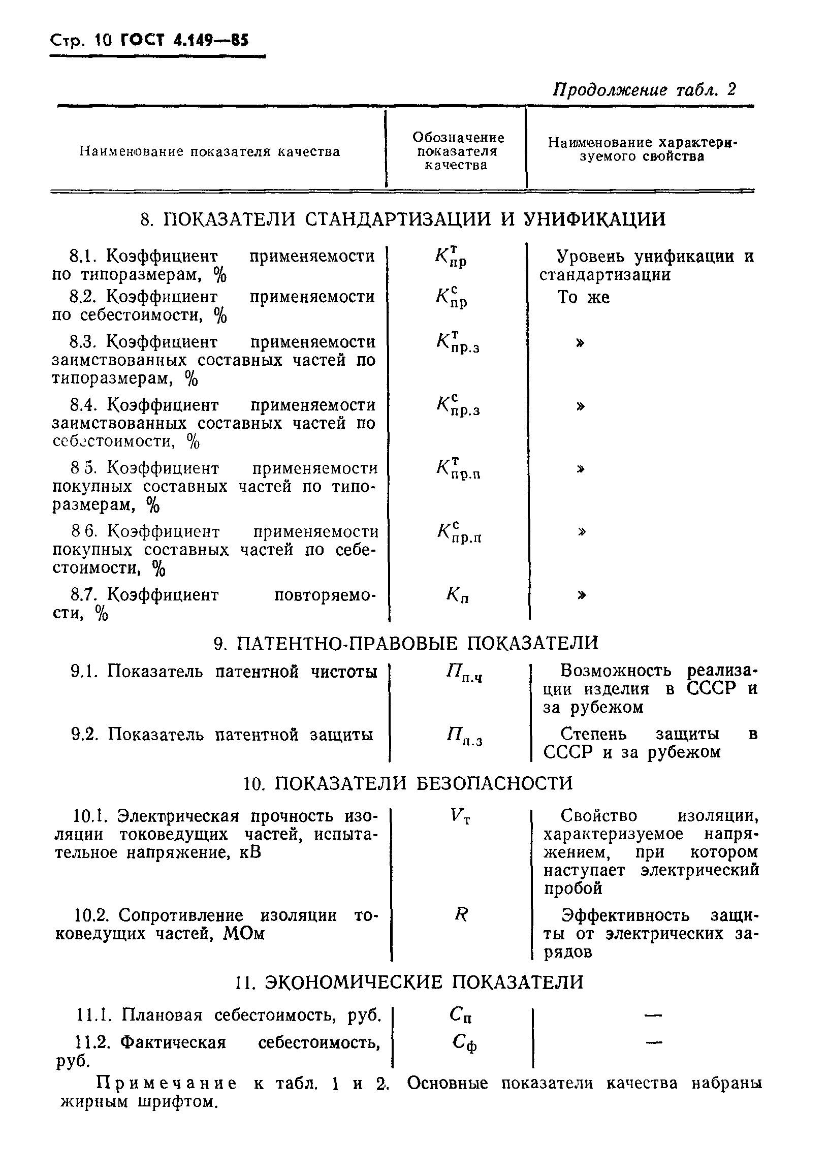 ГОСТ 4.149-85