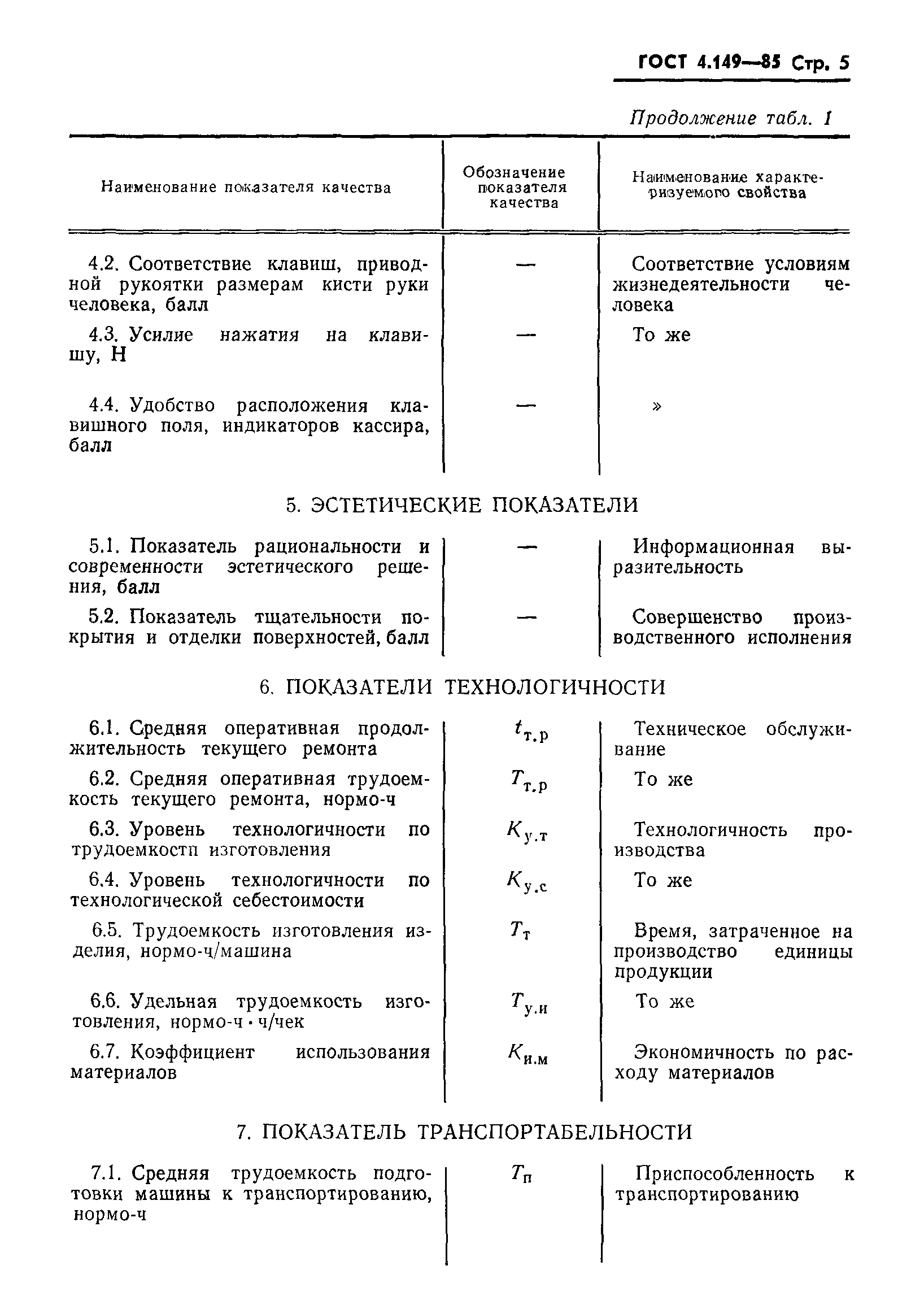 ГОСТ 4.149-85