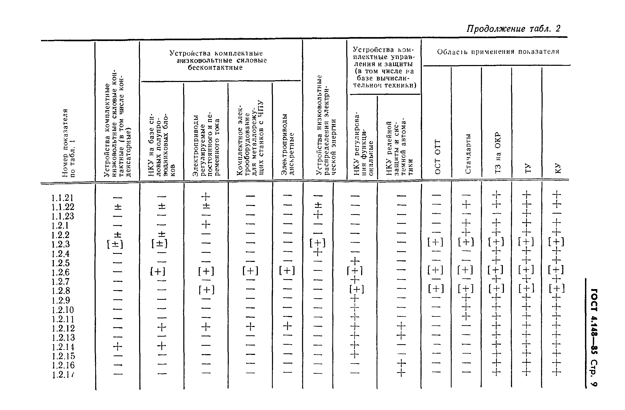 ГОСТ 4.148-85