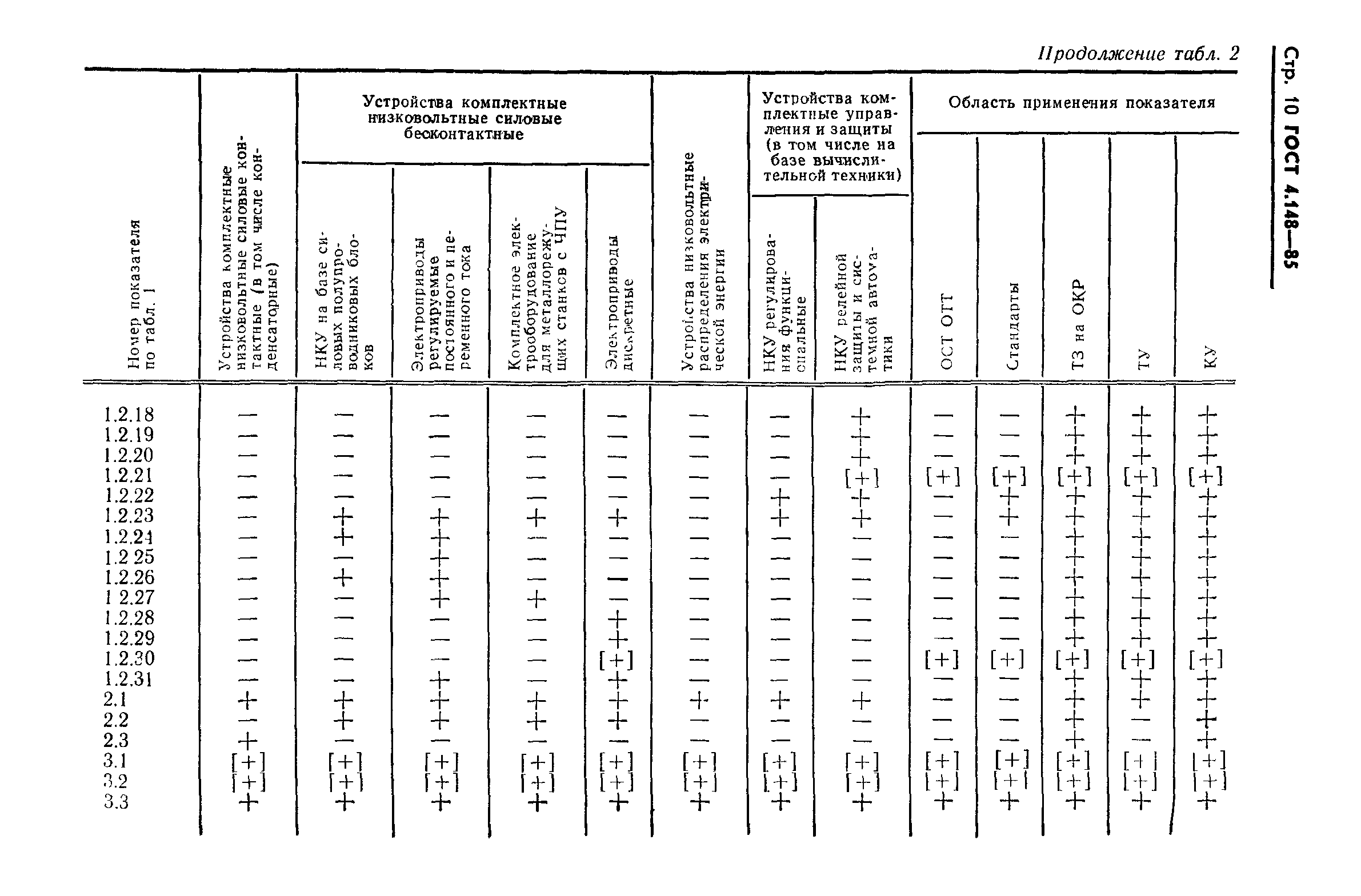 ГОСТ 4.148-85