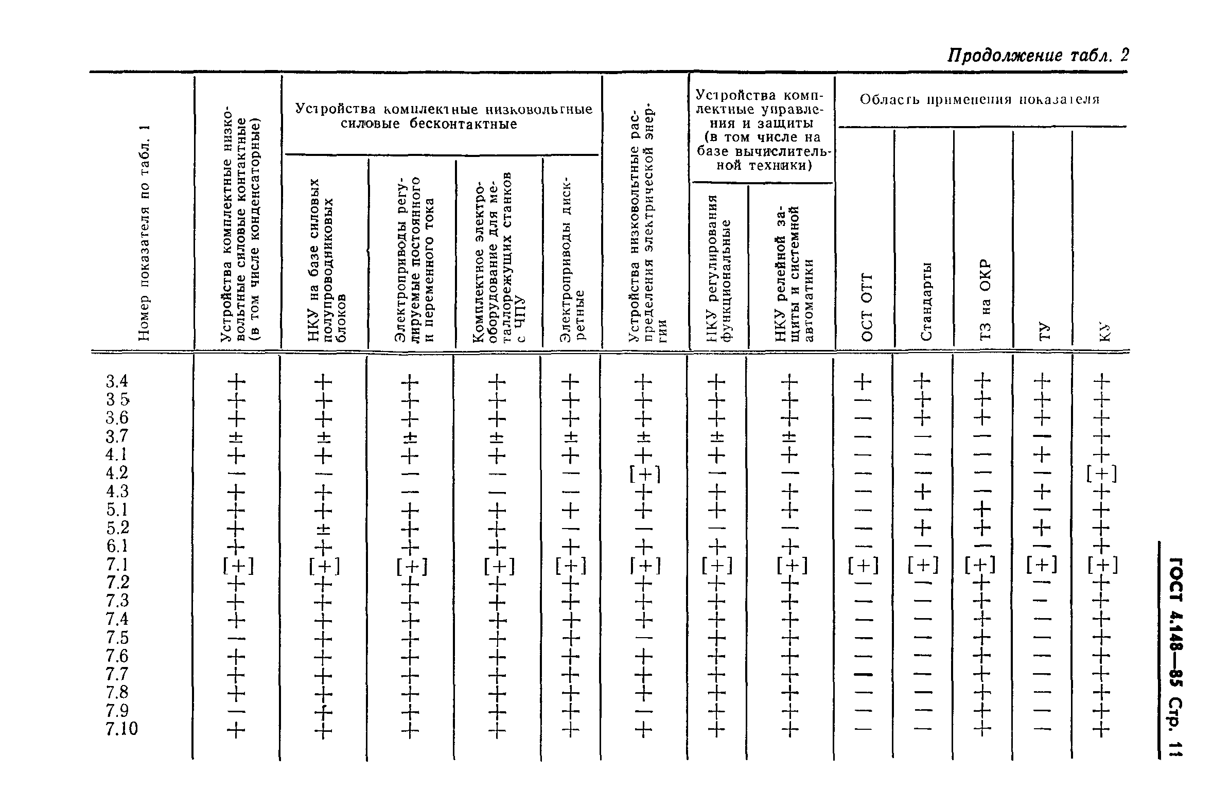 ГОСТ 4.148-85