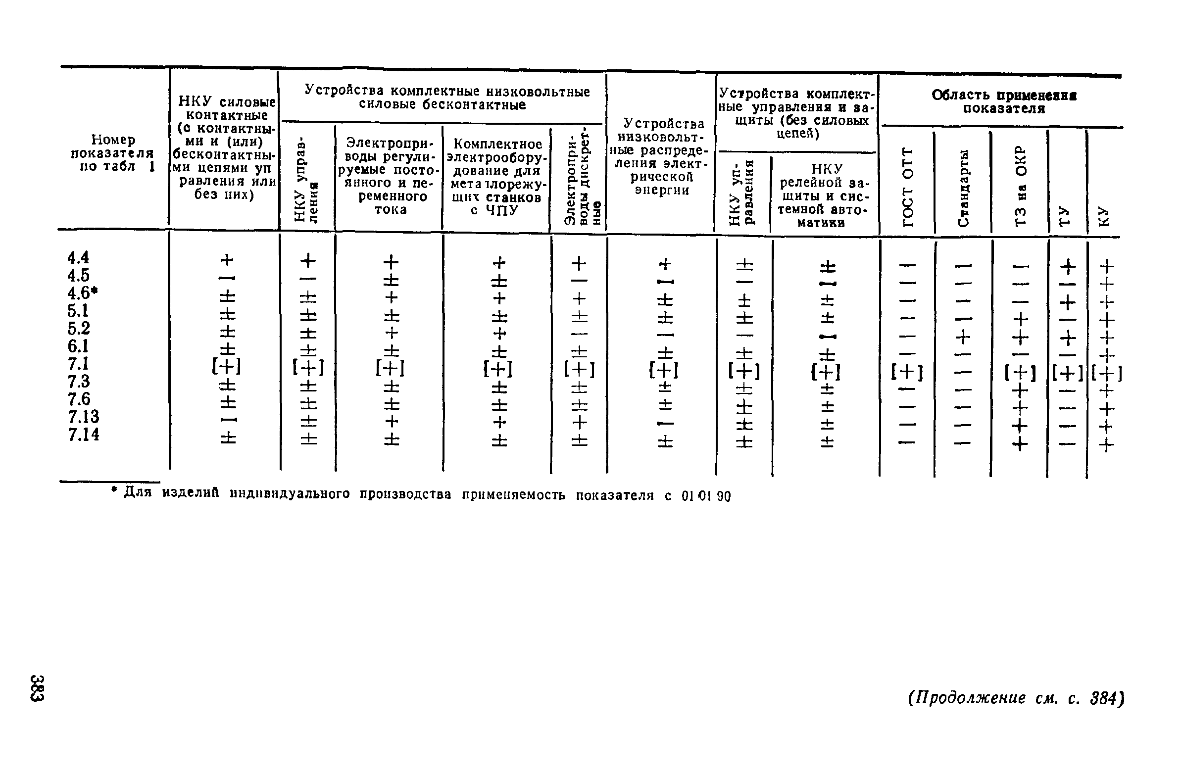 ГОСТ 4.148-85