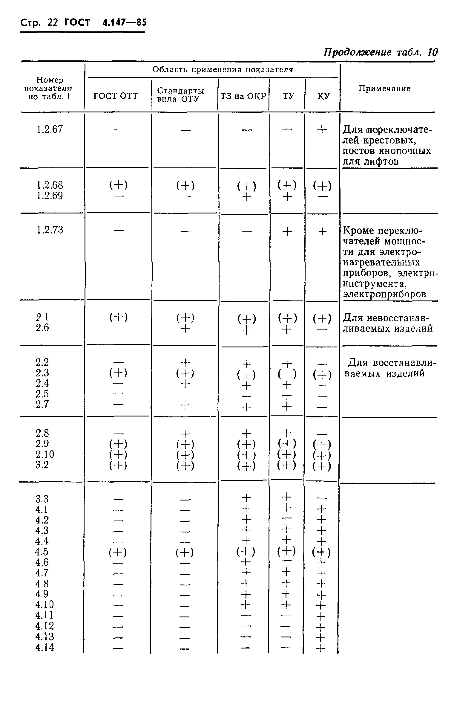 ГОСТ 4.147-85