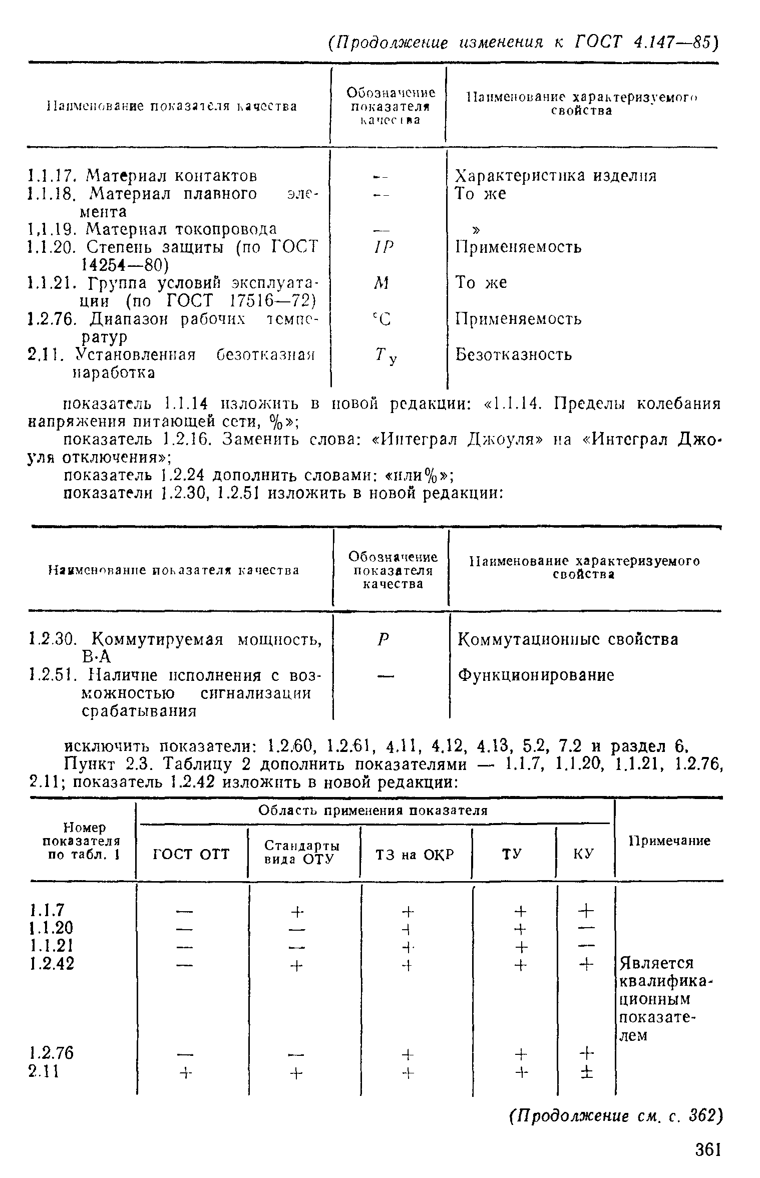 ГОСТ 4.147-85