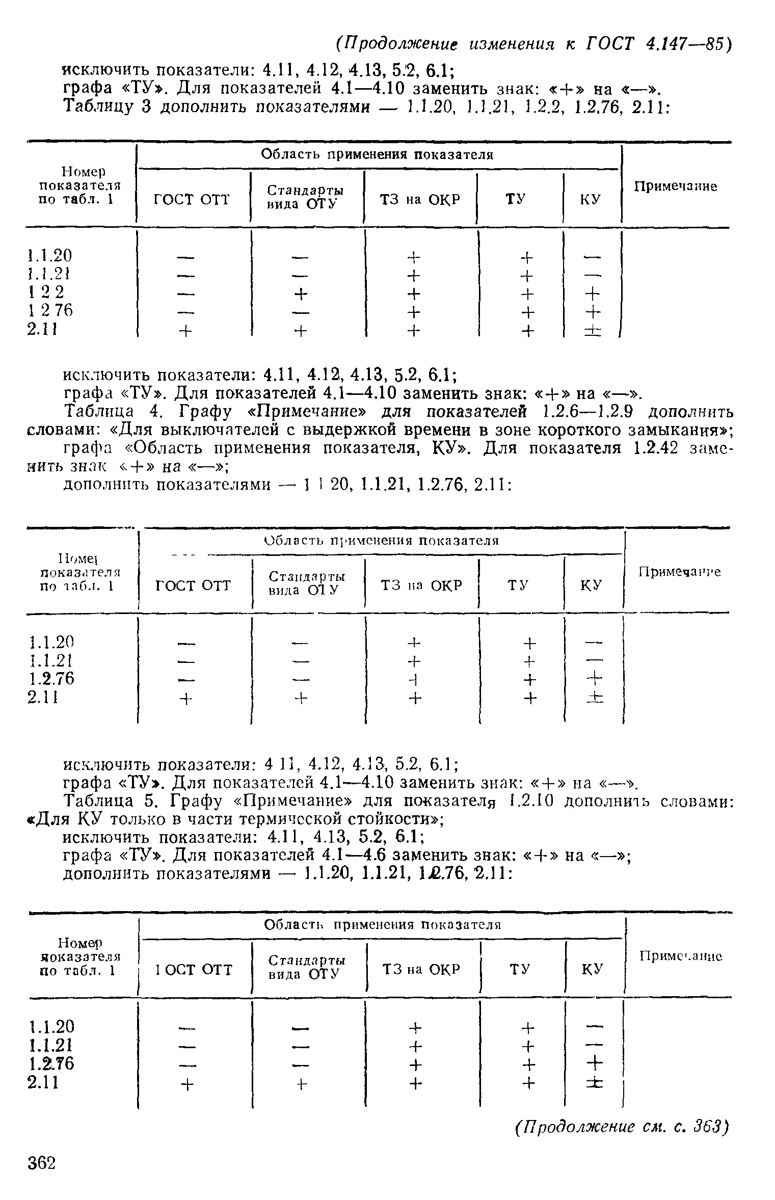 ГОСТ 4.147-85