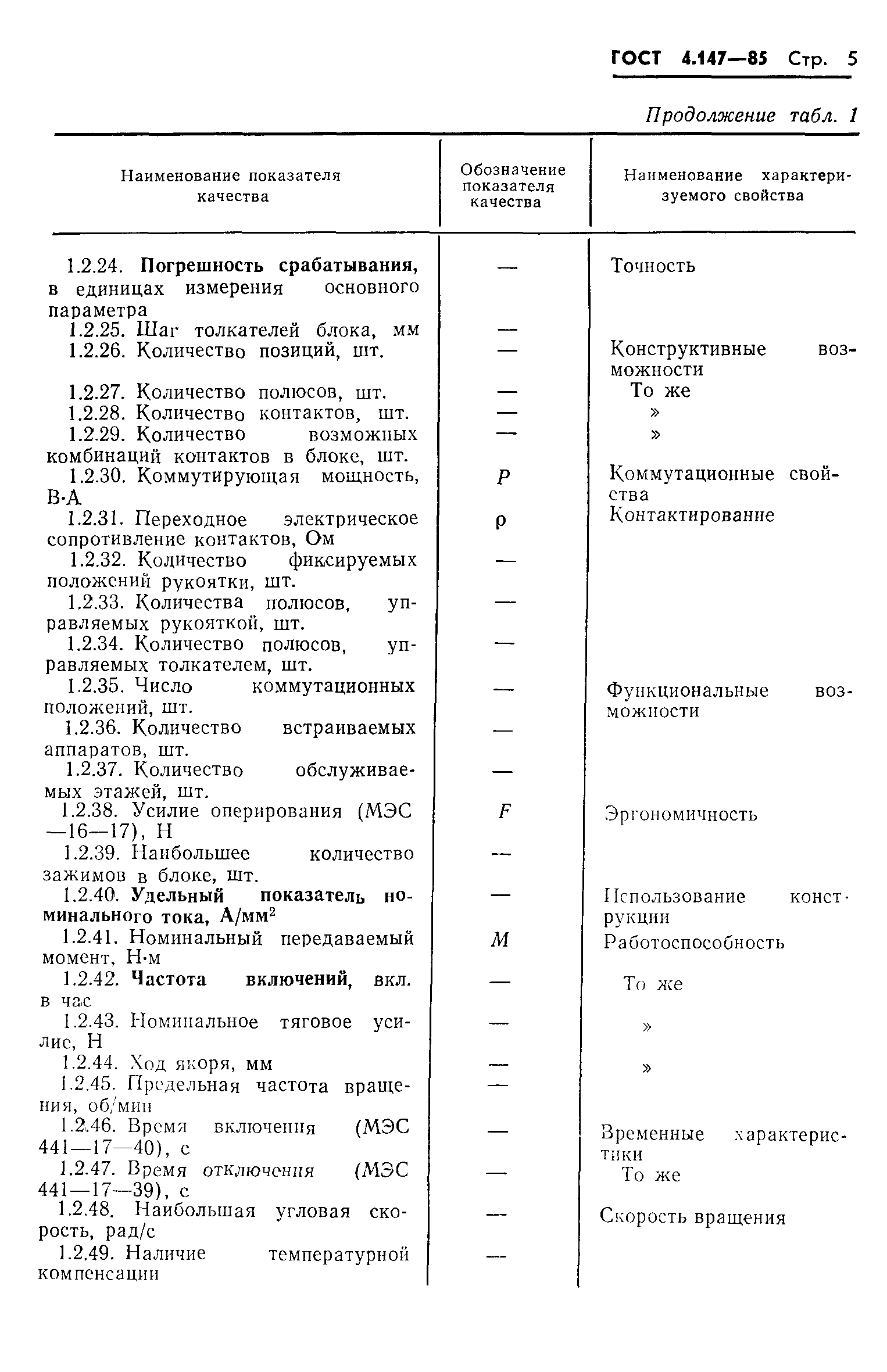 ГОСТ 4.147-85