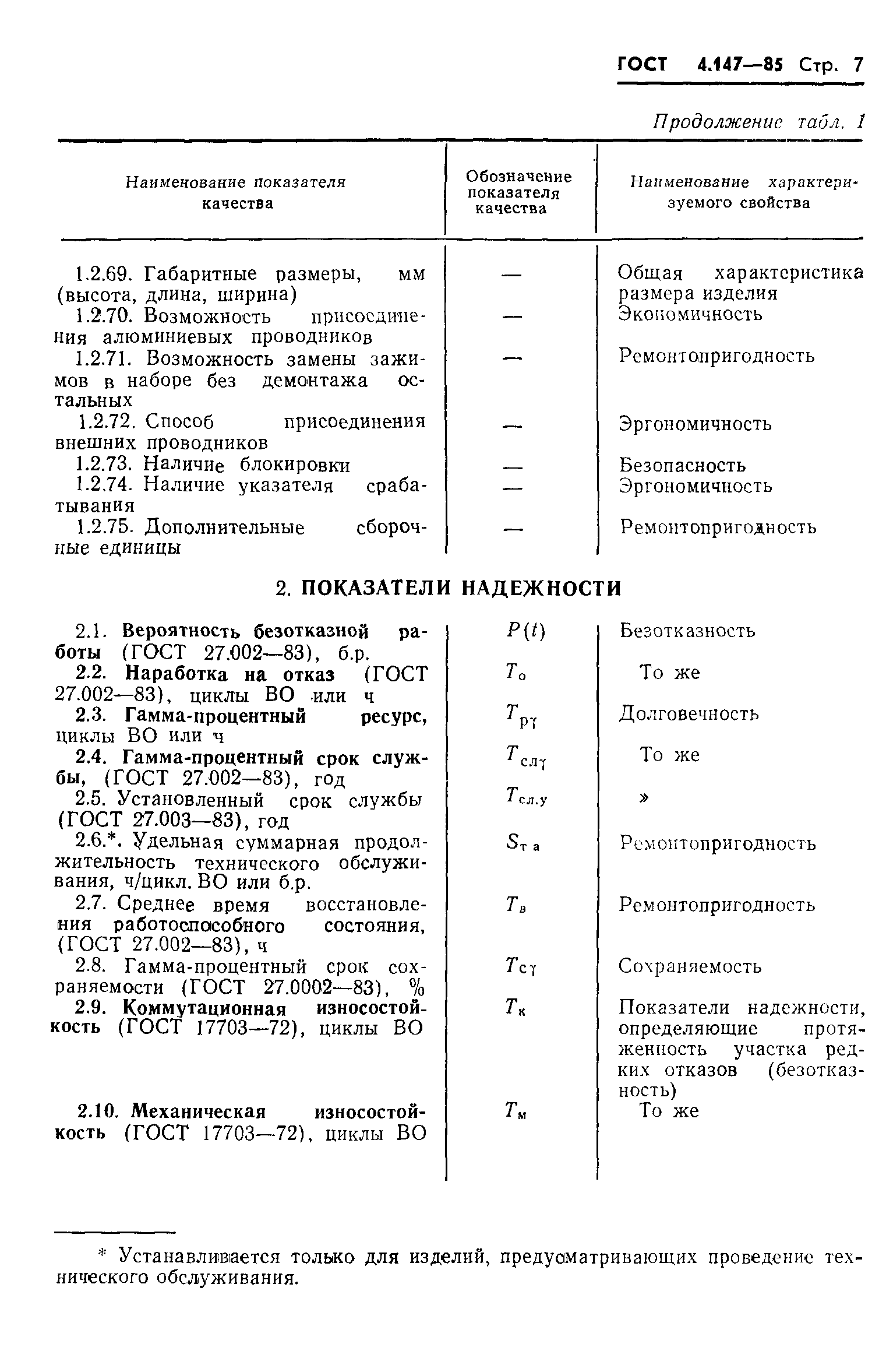 ГОСТ 4.147-85