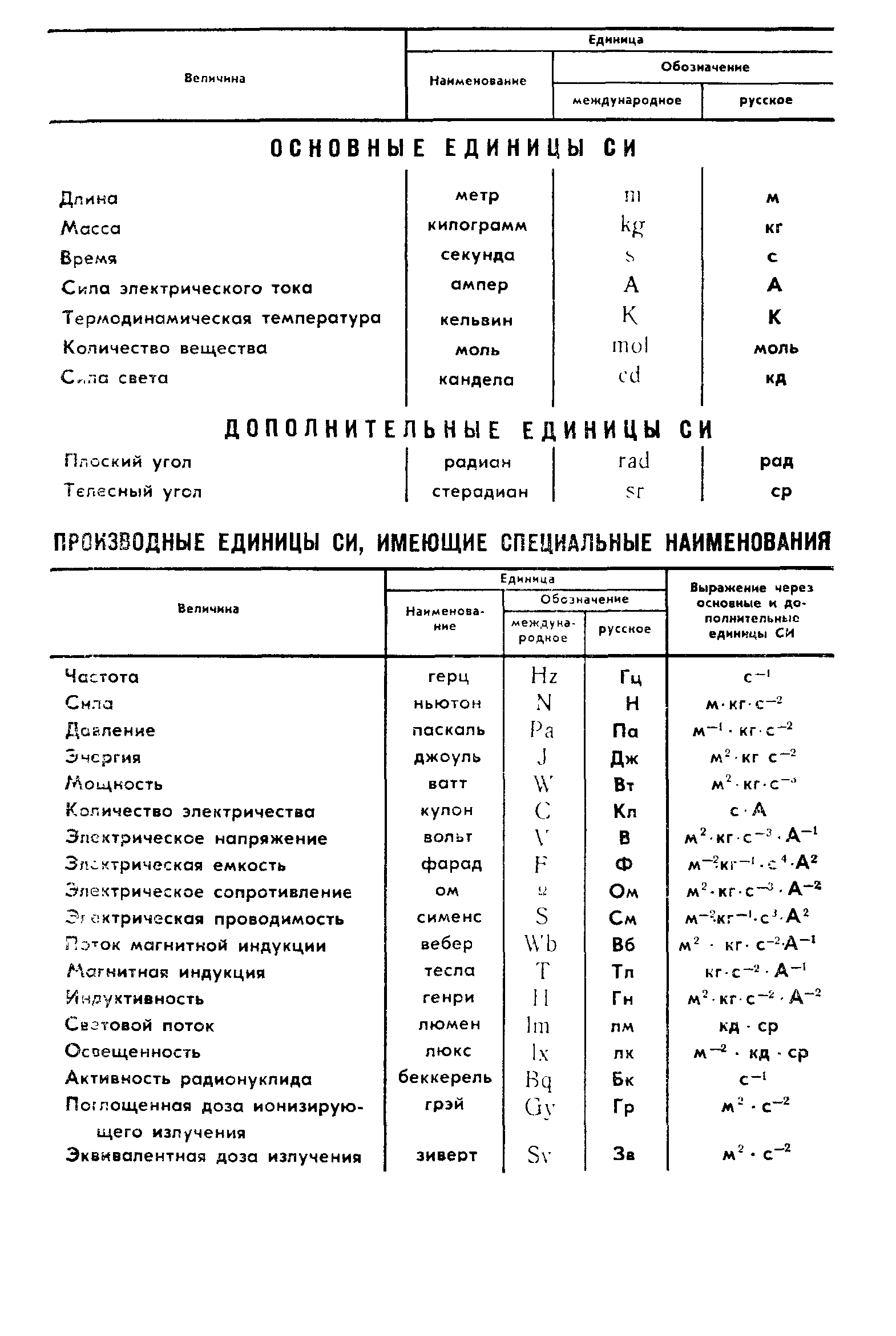 ГОСТ 4.139-85