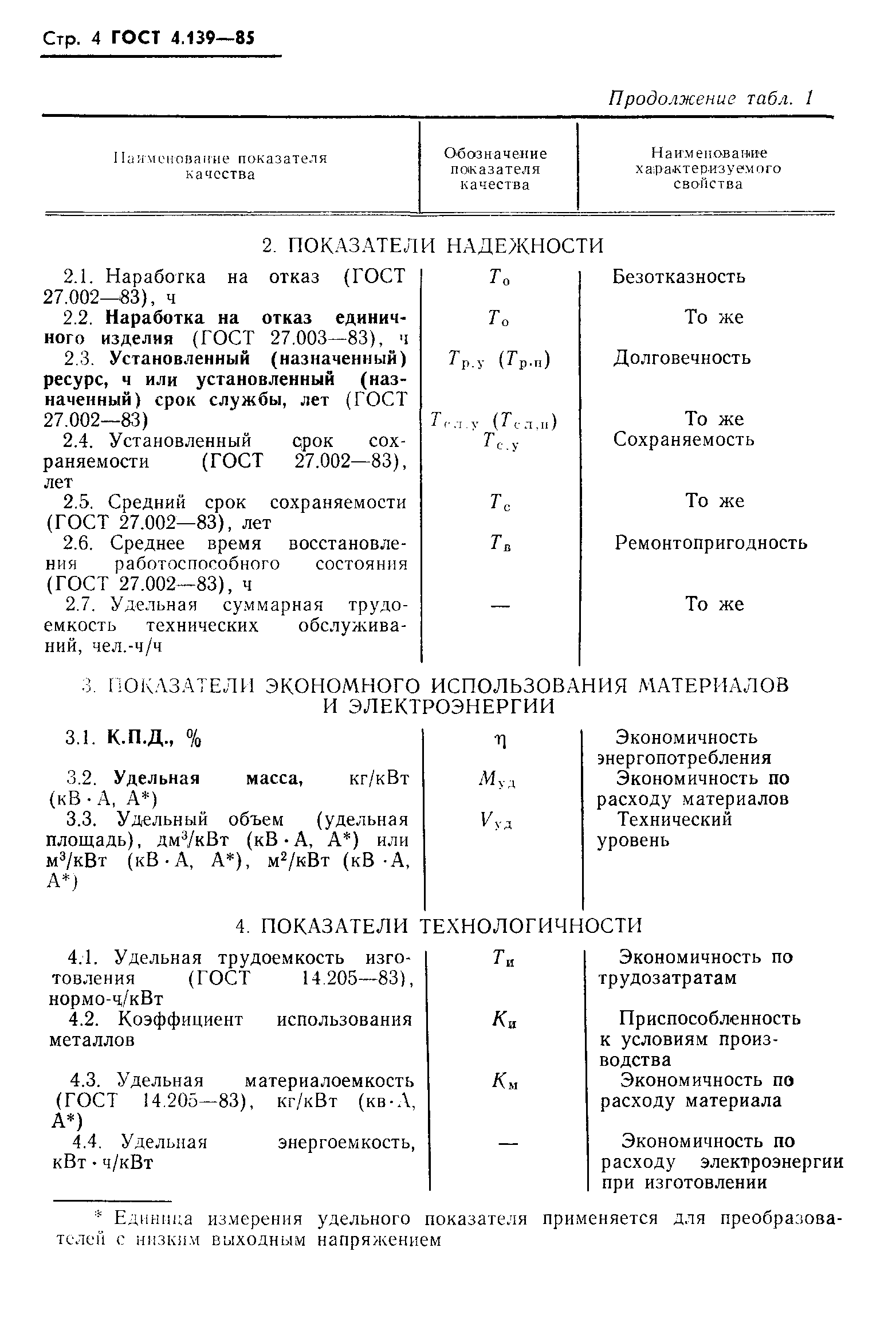 ГОСТ 4.139-85