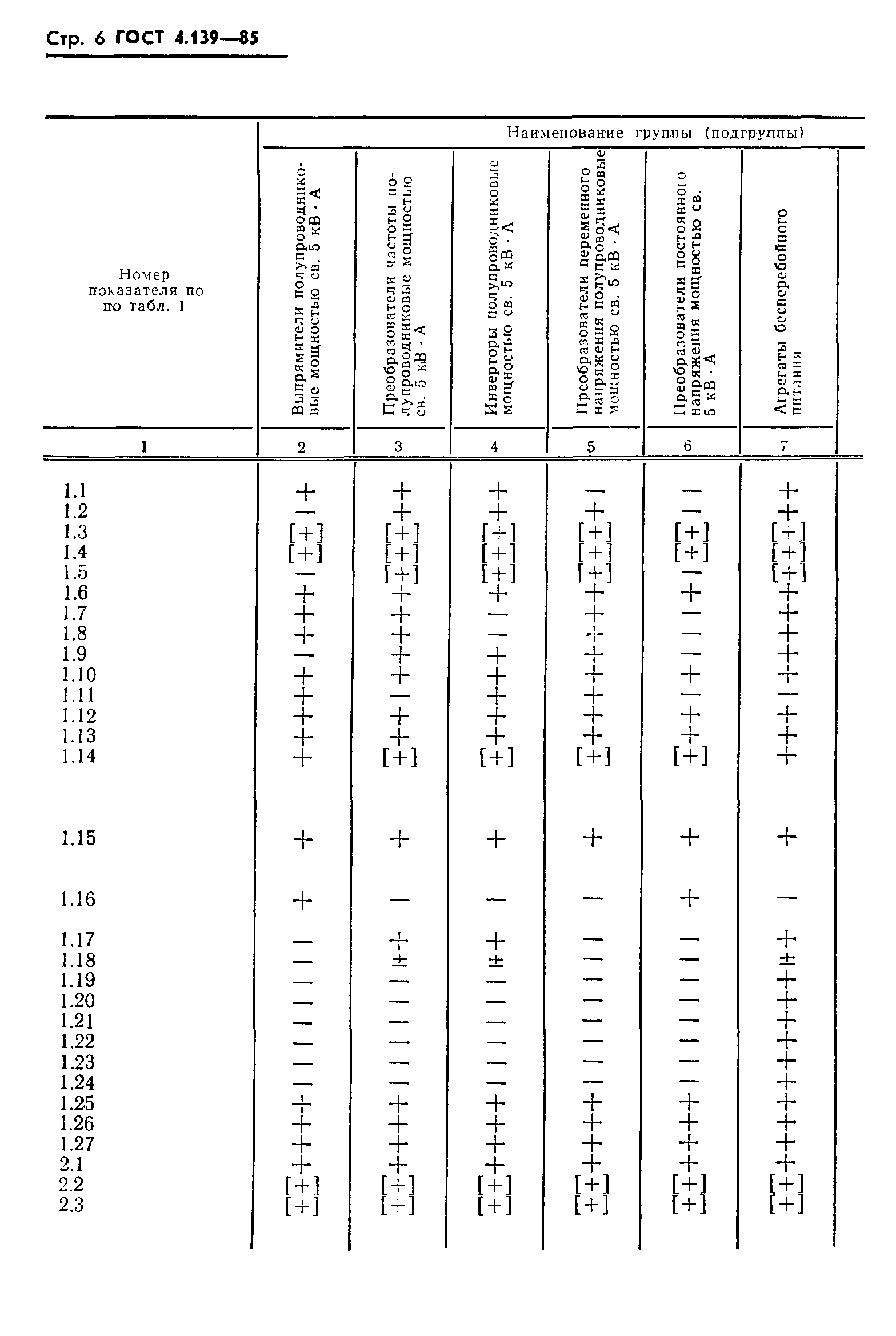 ГОСТ 4.139-85