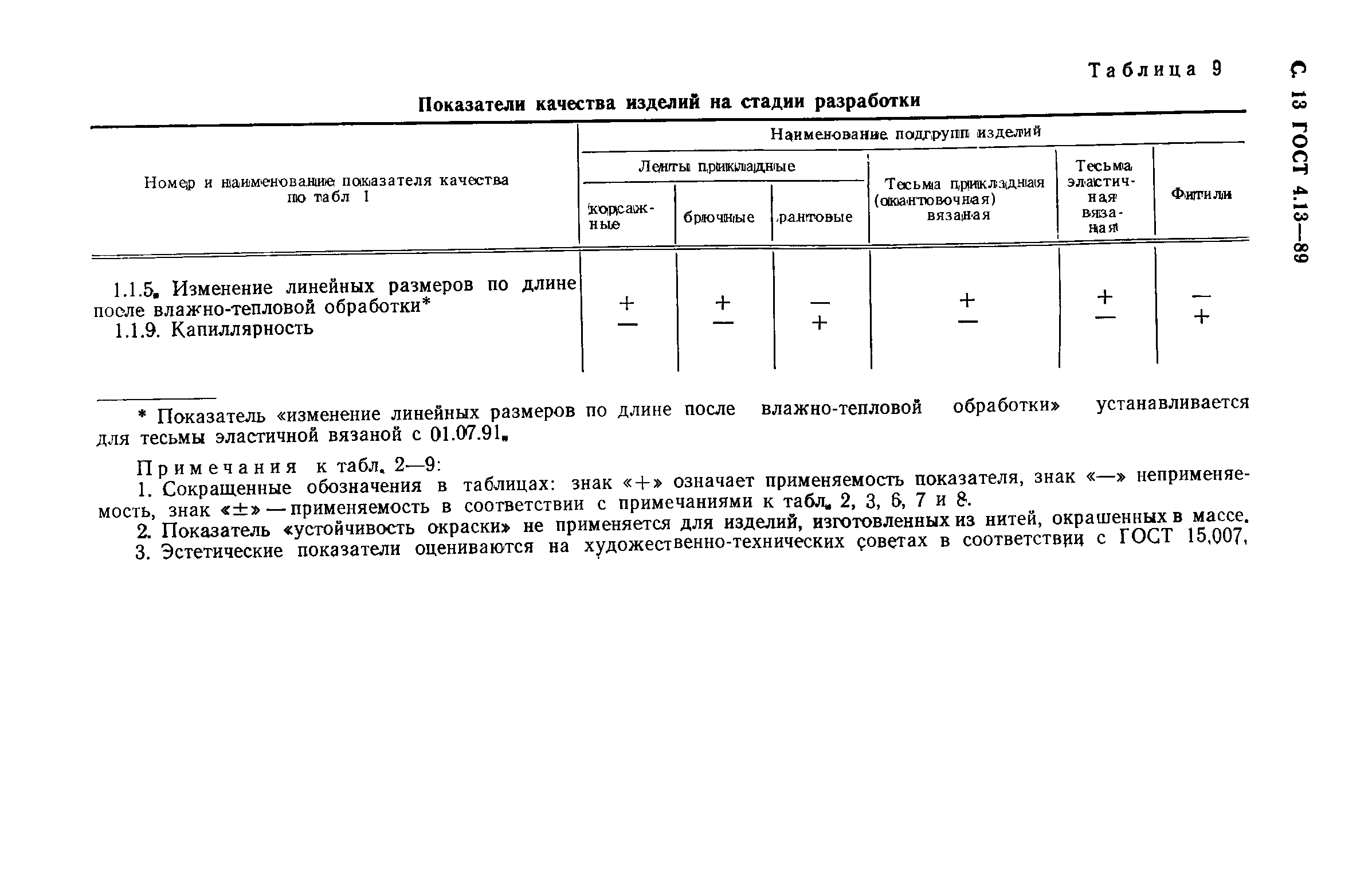 ГОСТ 4.13-89