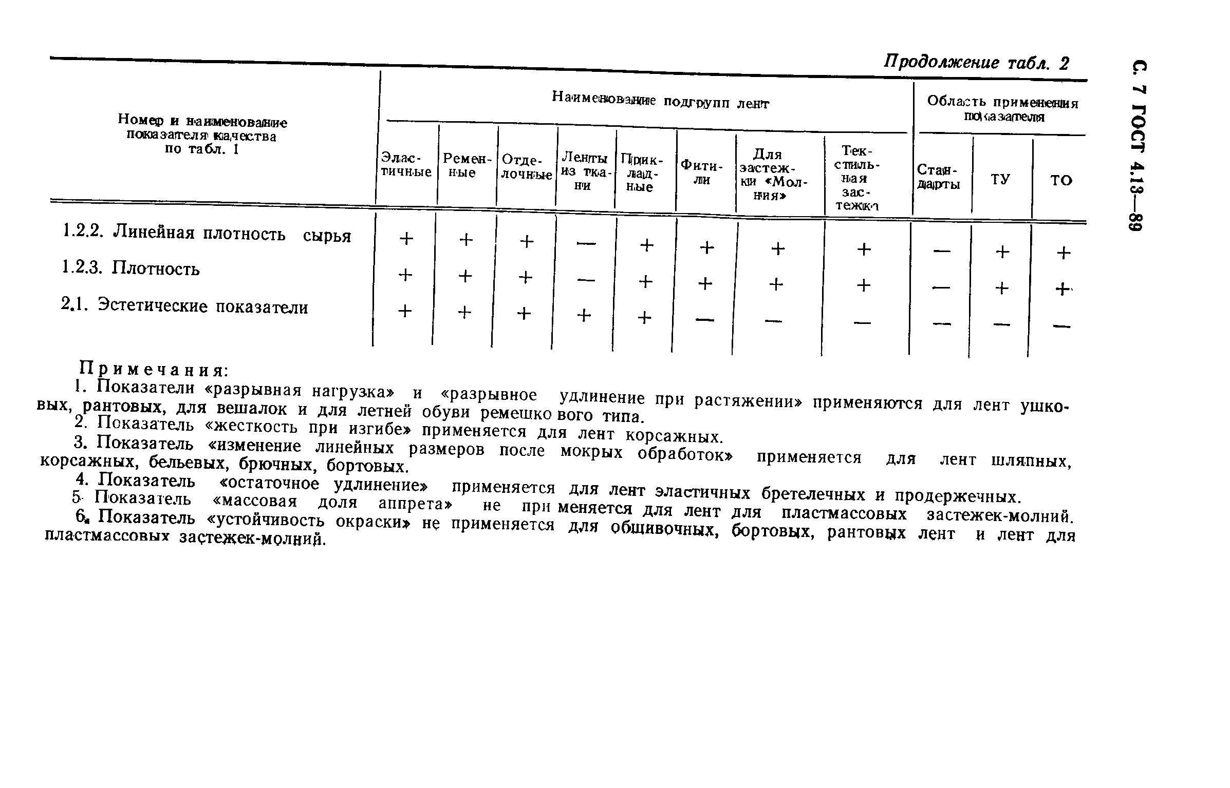 ГОСТ 4.13-89