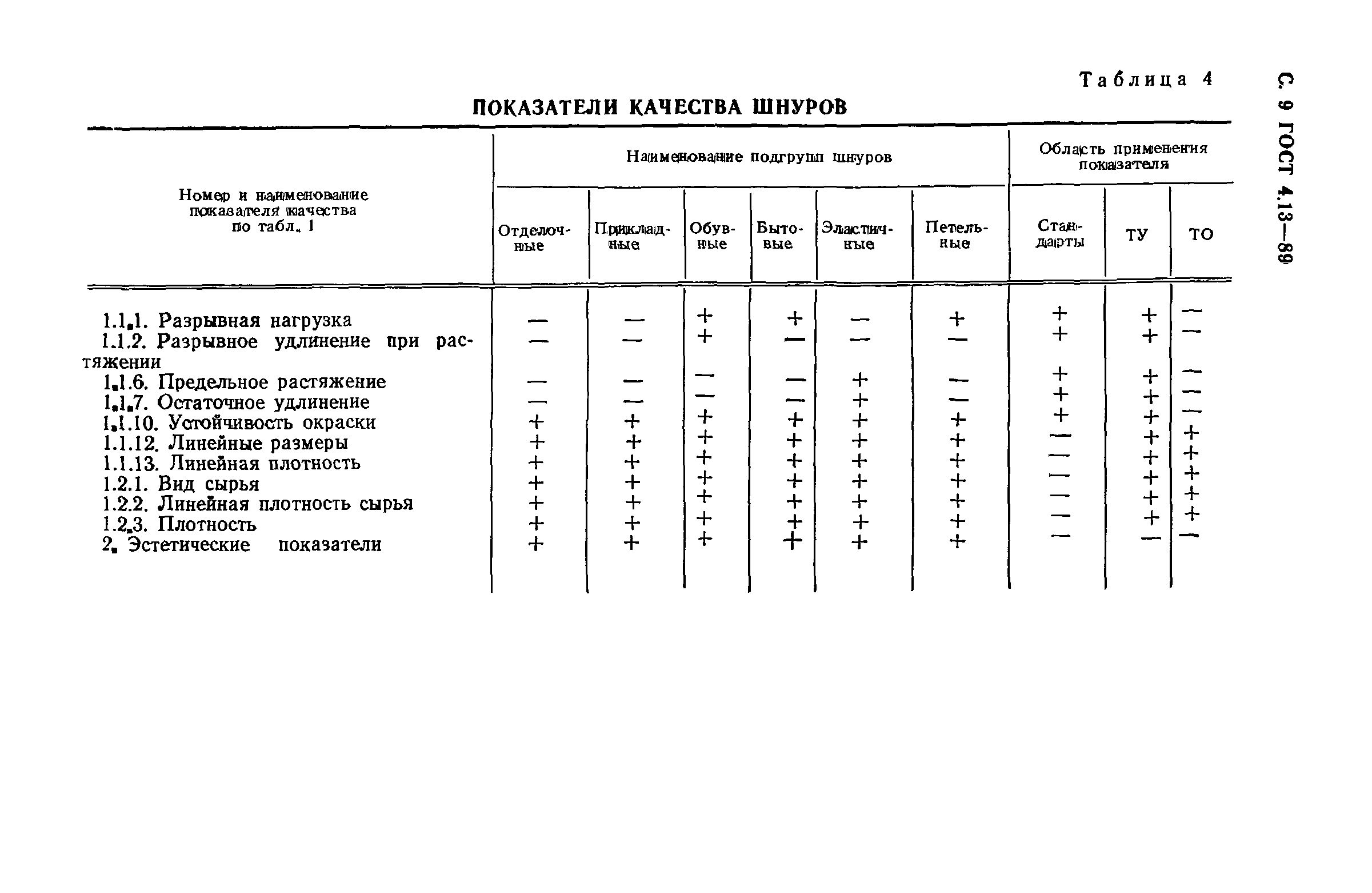 ГОСТ 4.13-89