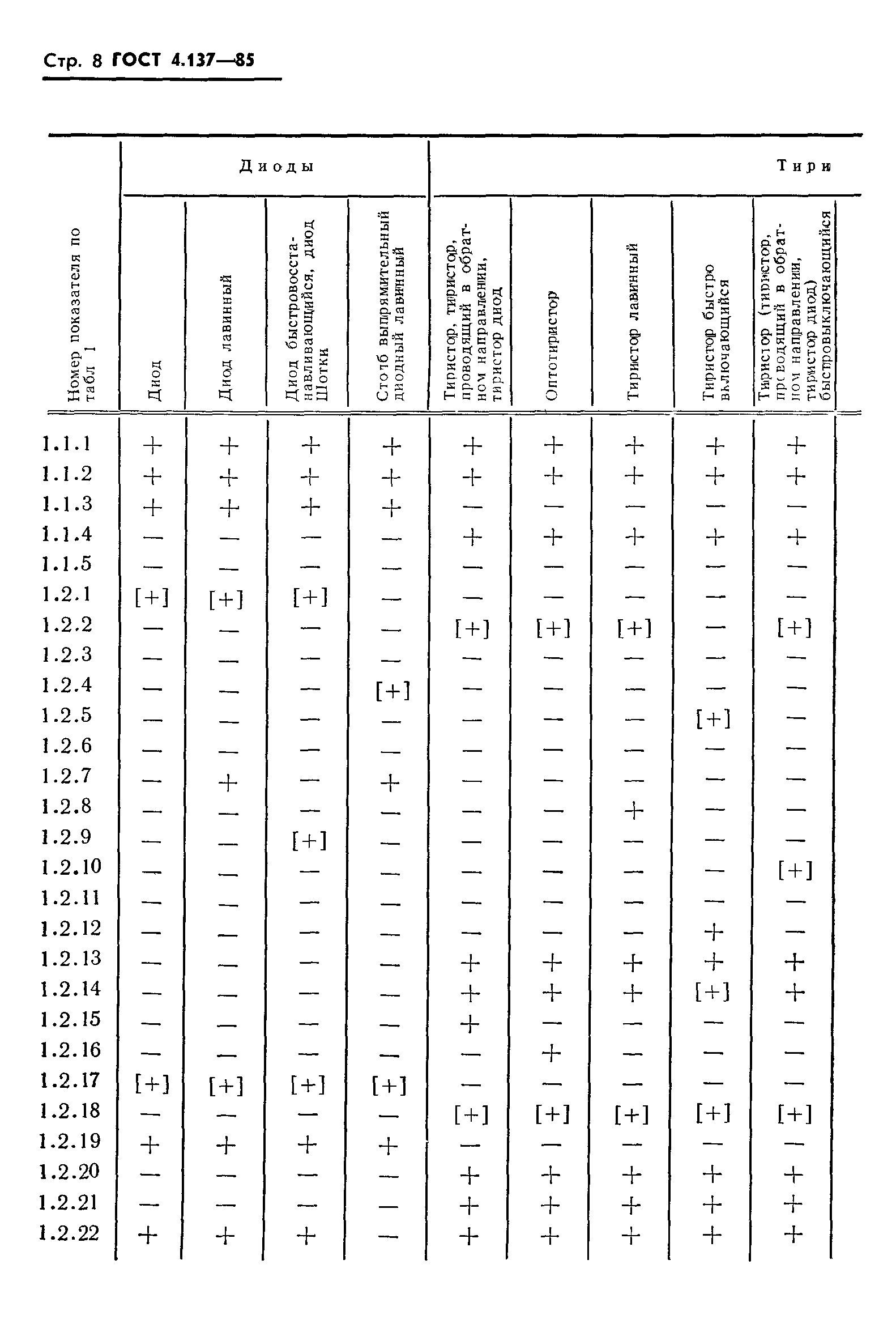 ГОСТ 4.137-85