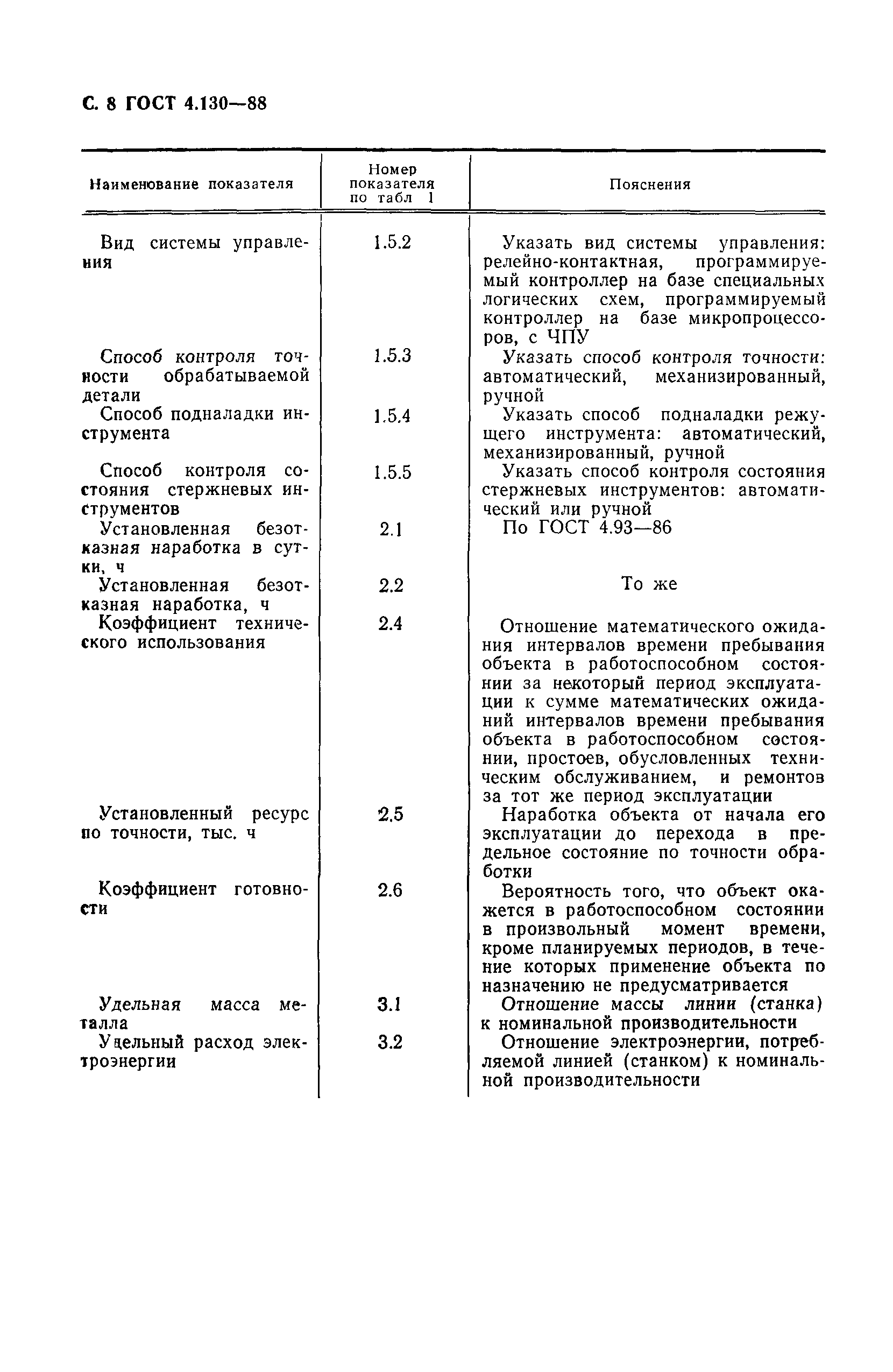 ГОСТ 4.130-88