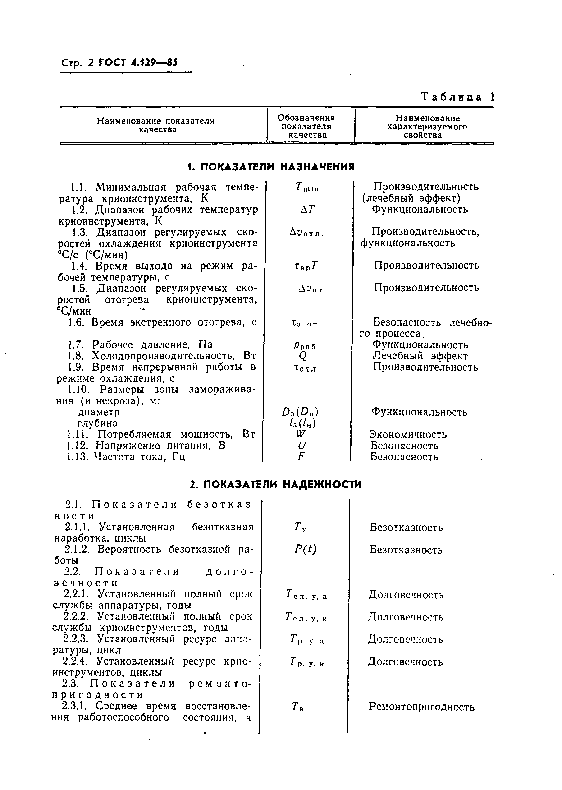 ГОСТ 4.129-85