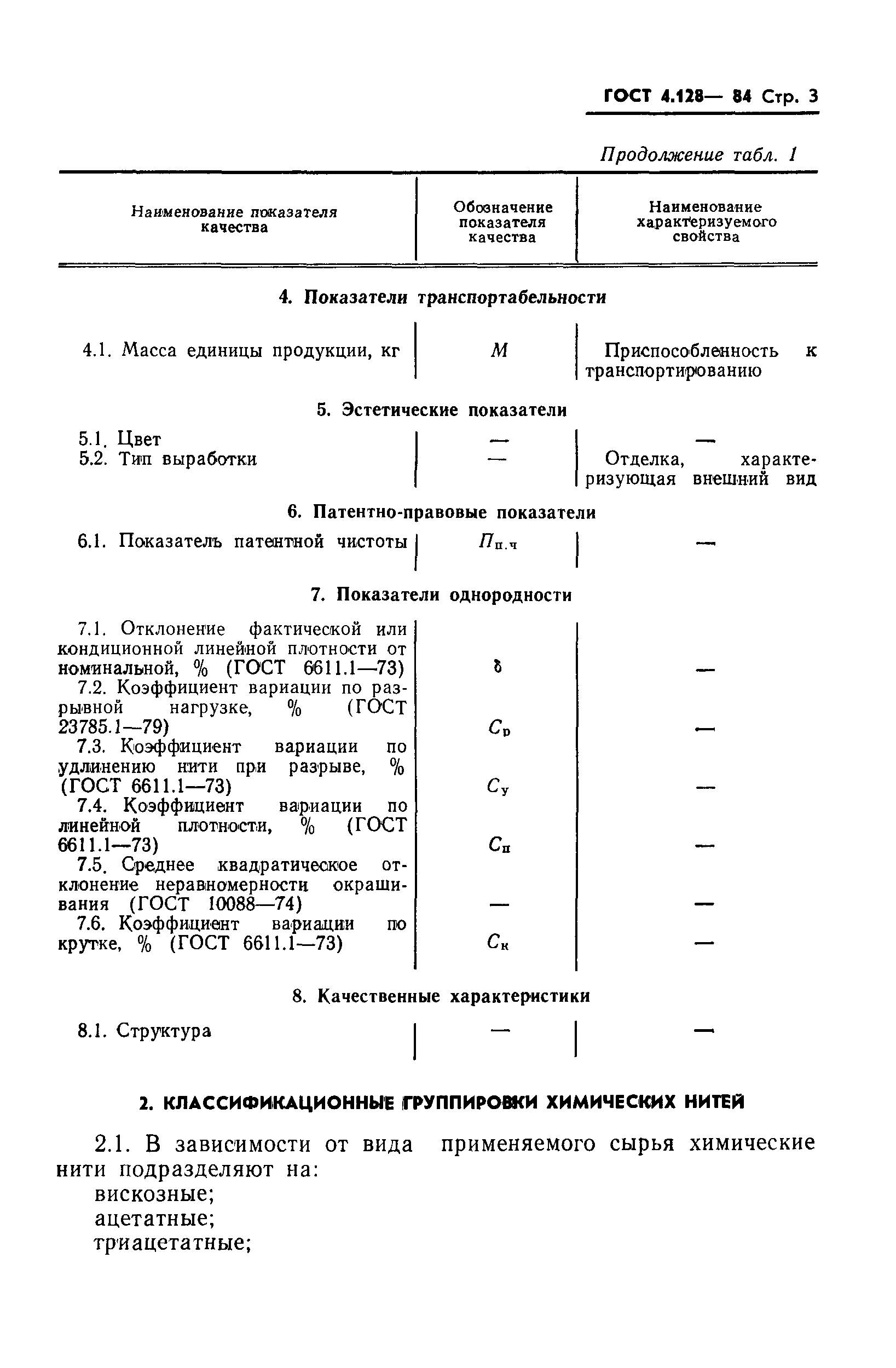 ГОСТ 4.128-84