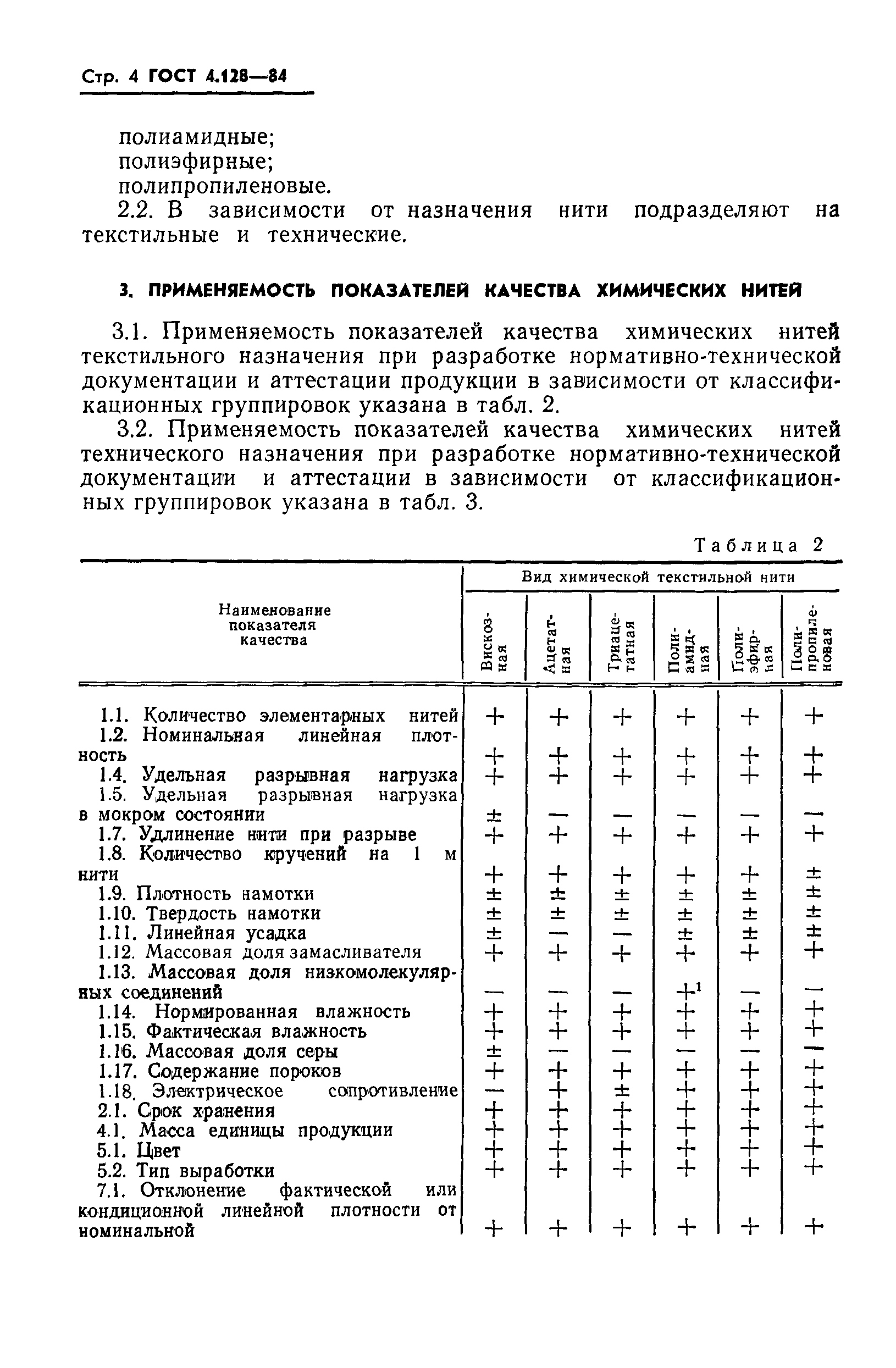 ГОСТ 4.128-84