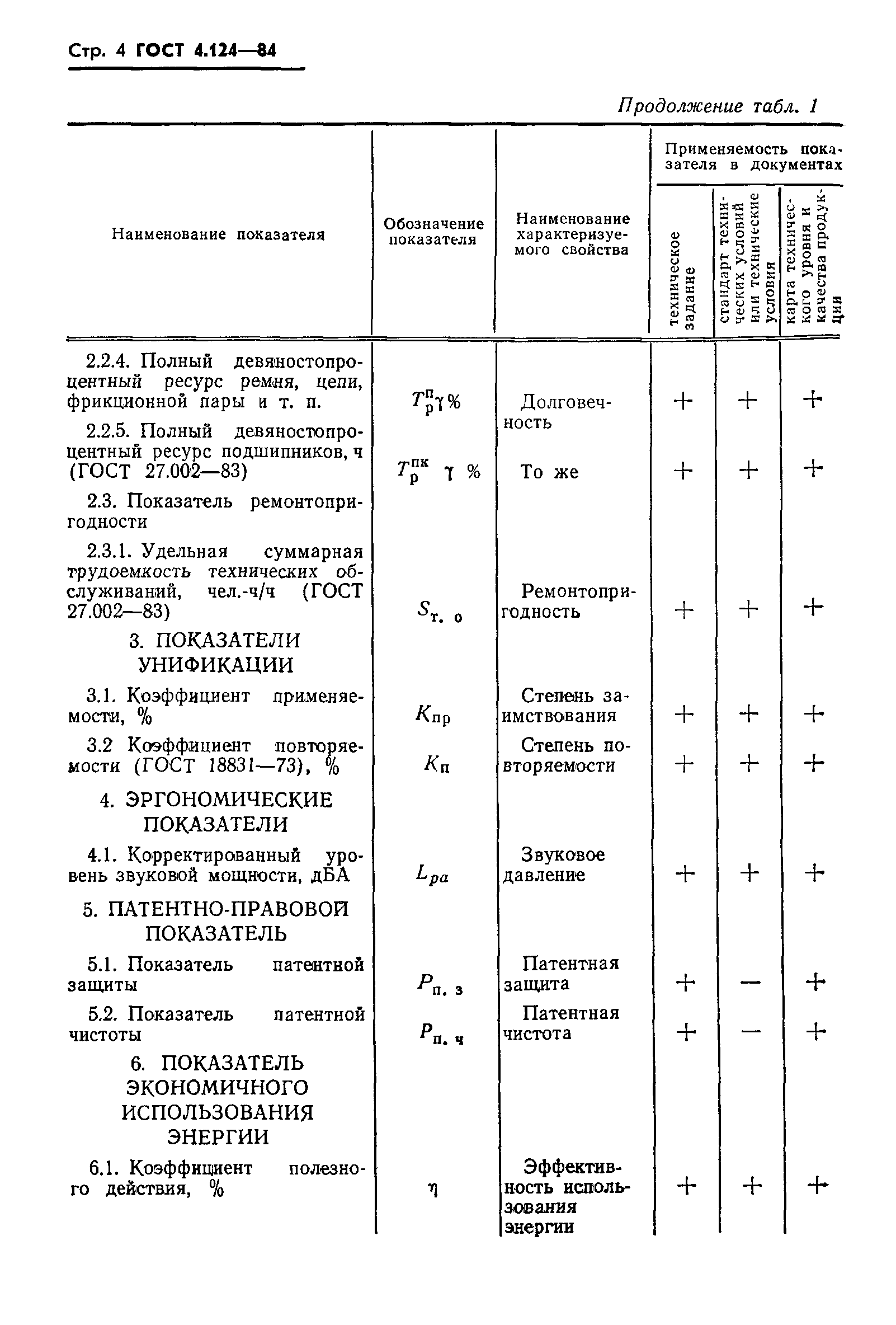 ГОСТ 4.124-84