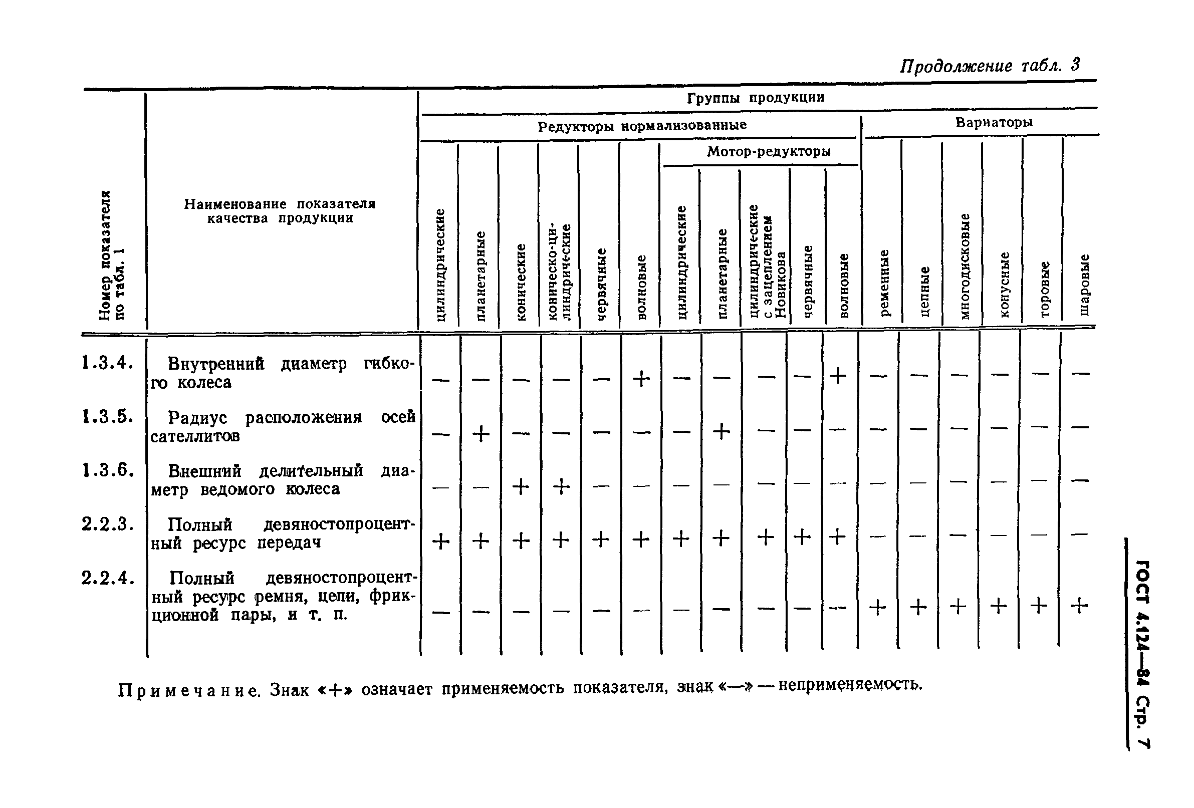 ГОСТ 4.124-84