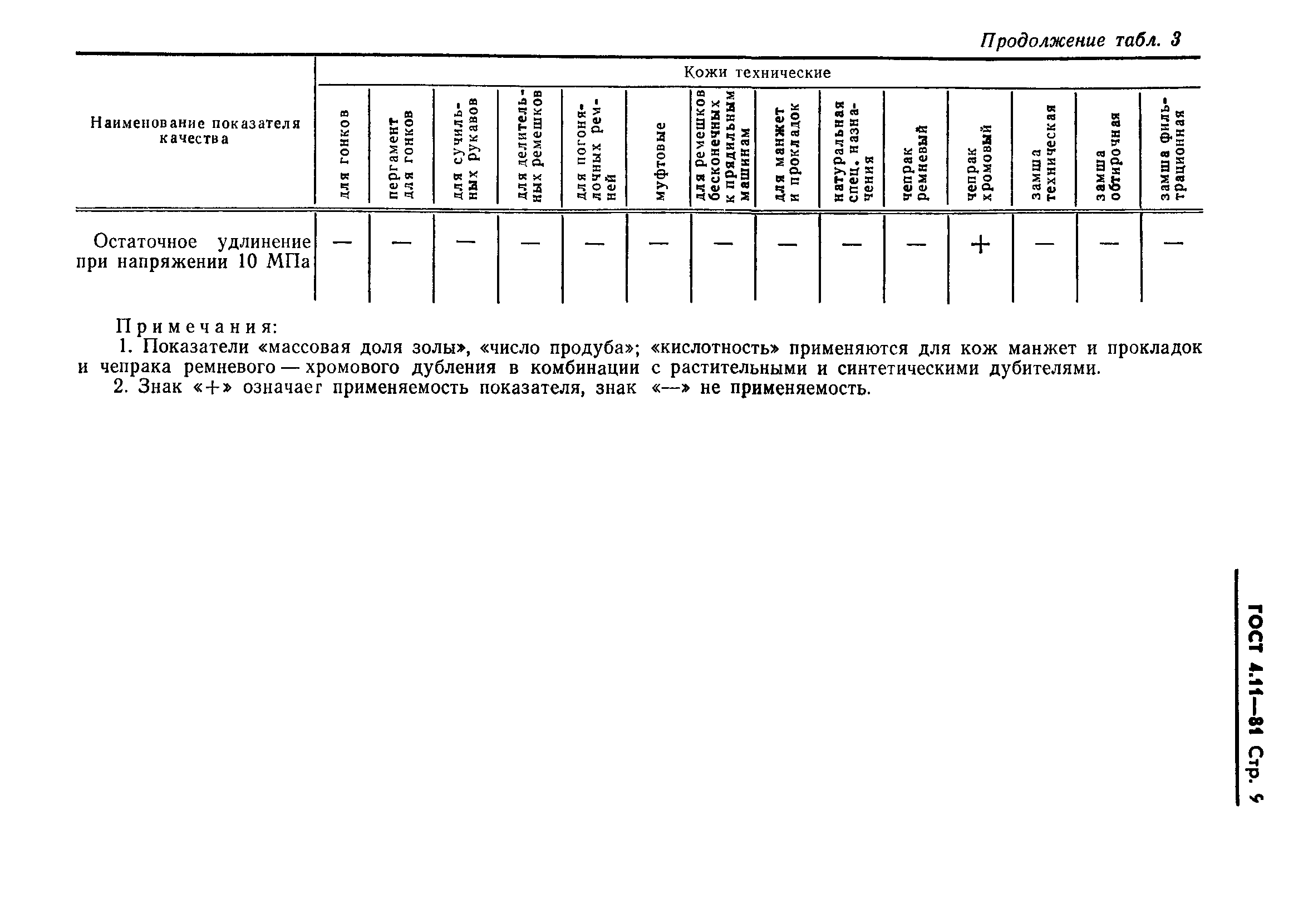 ГОСТ 4.11-81