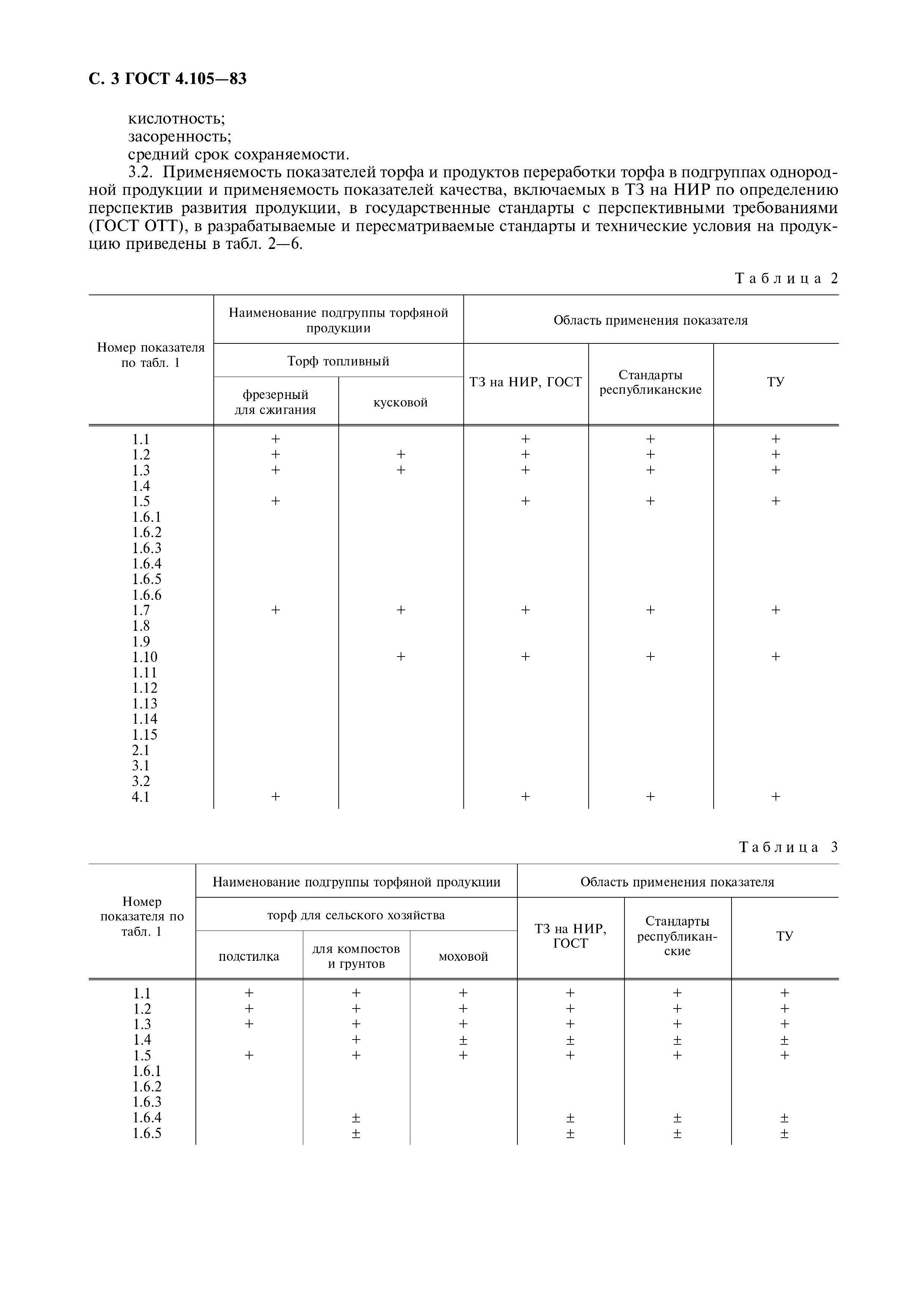 ГОСТ 4.105-83