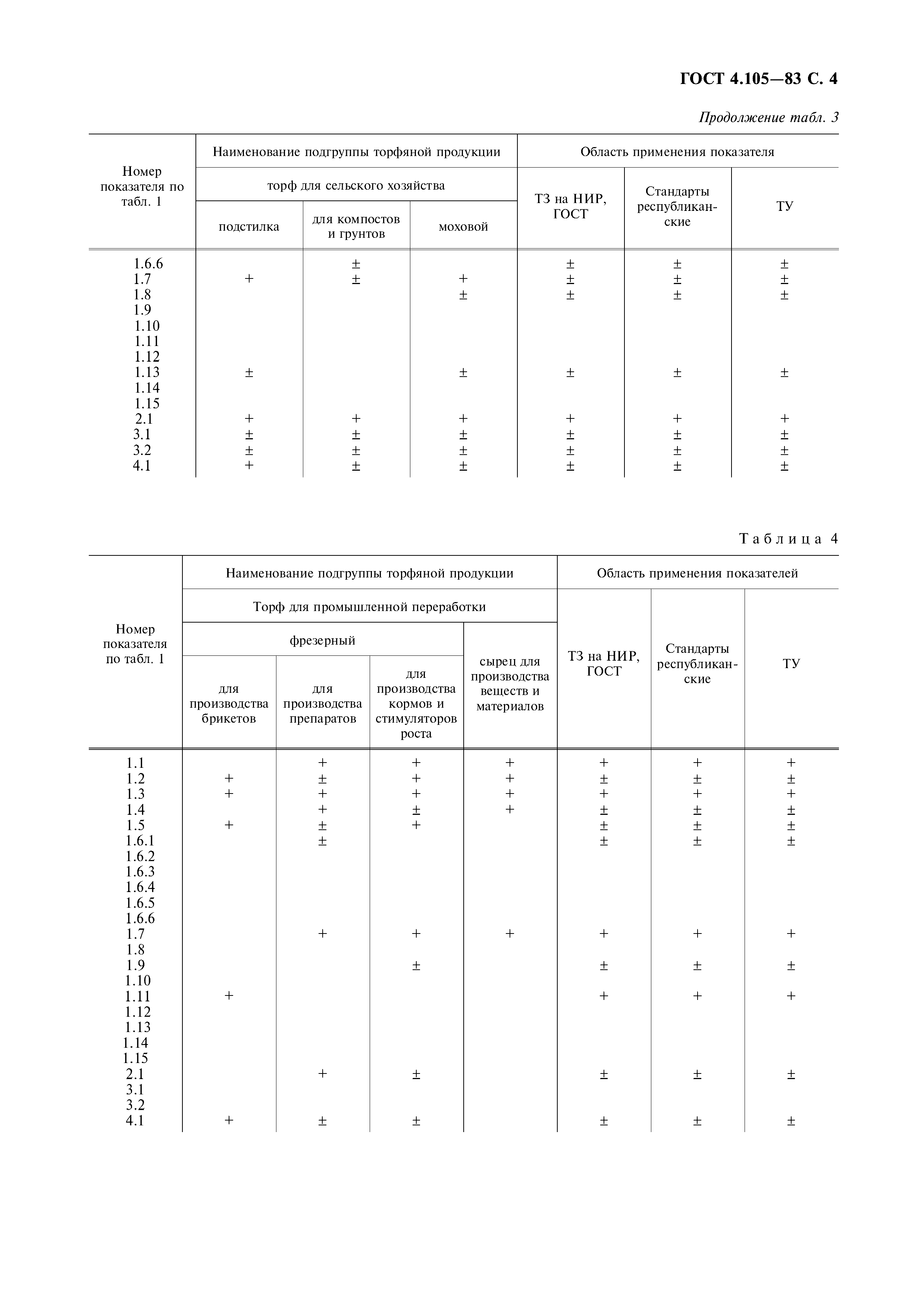 ГОСТ 4.105-83