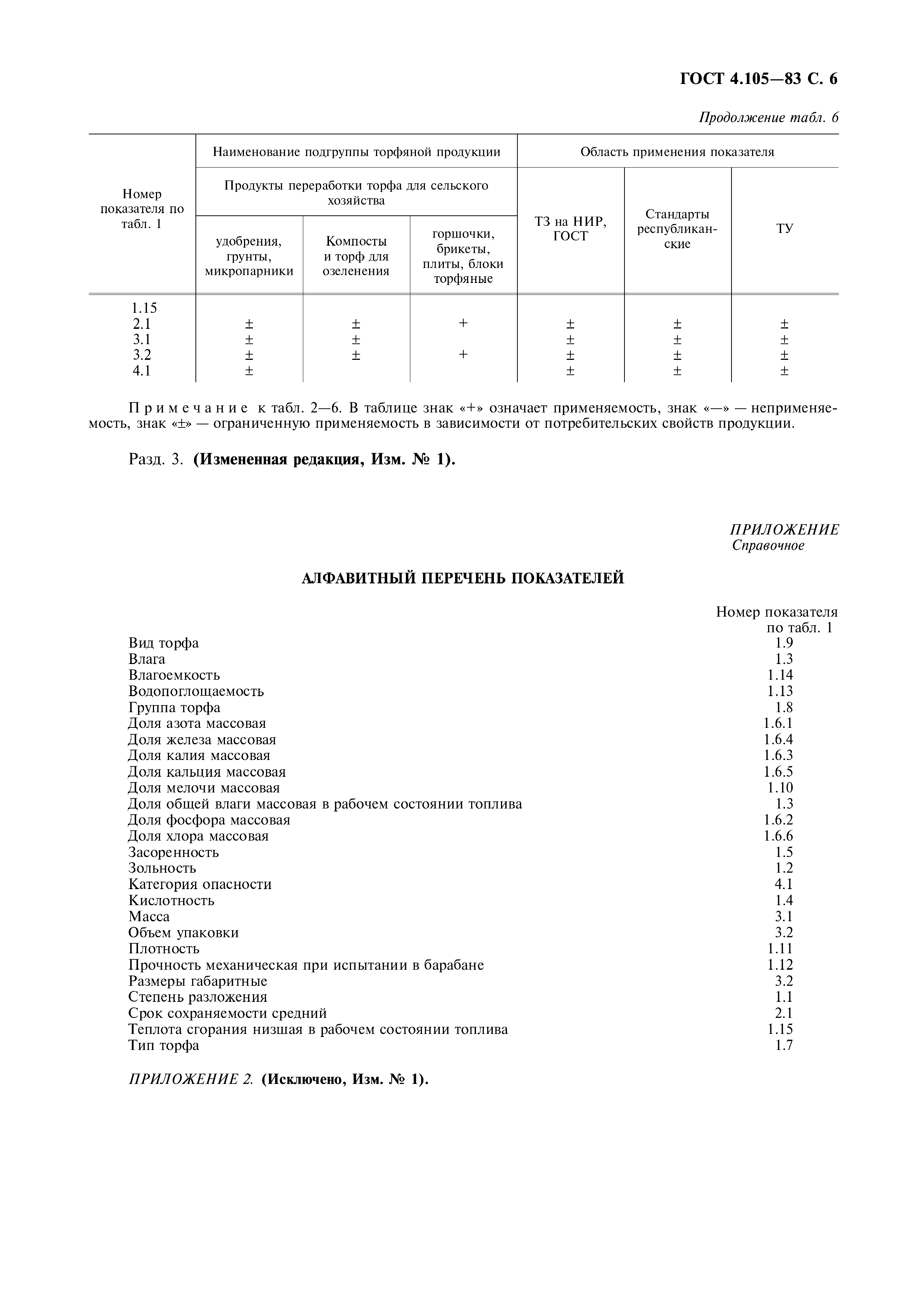 ГОСТ 4.105-83